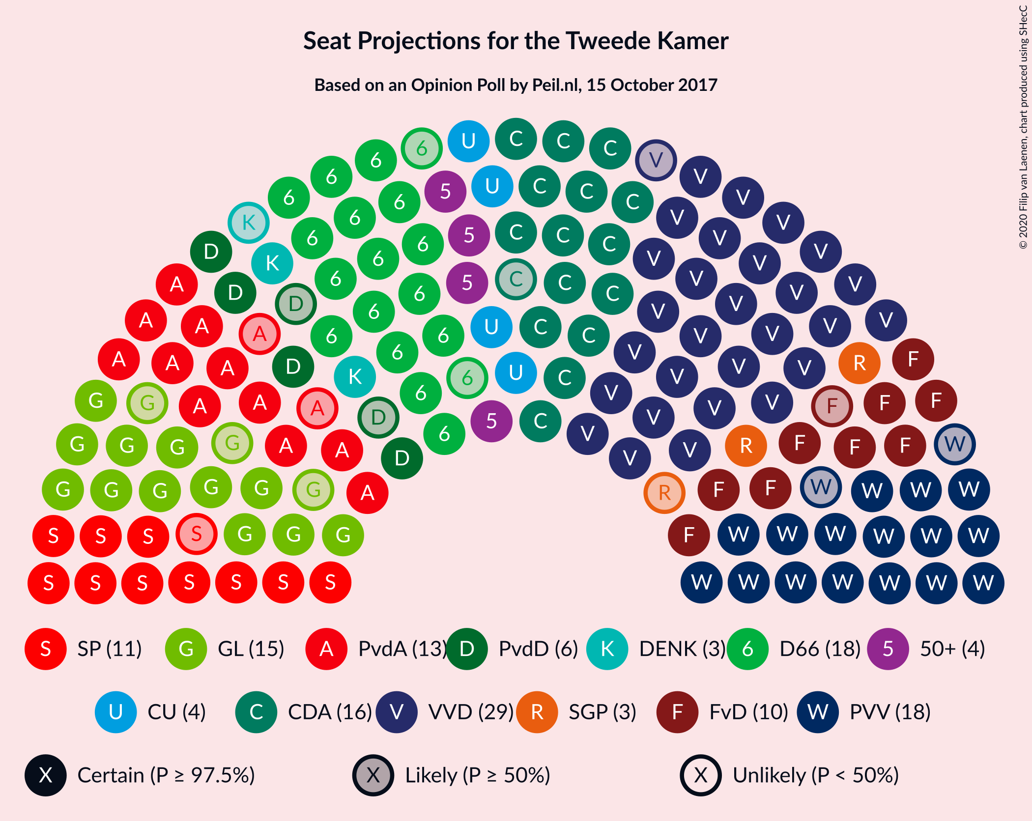 Graph with seating plan not yet produced