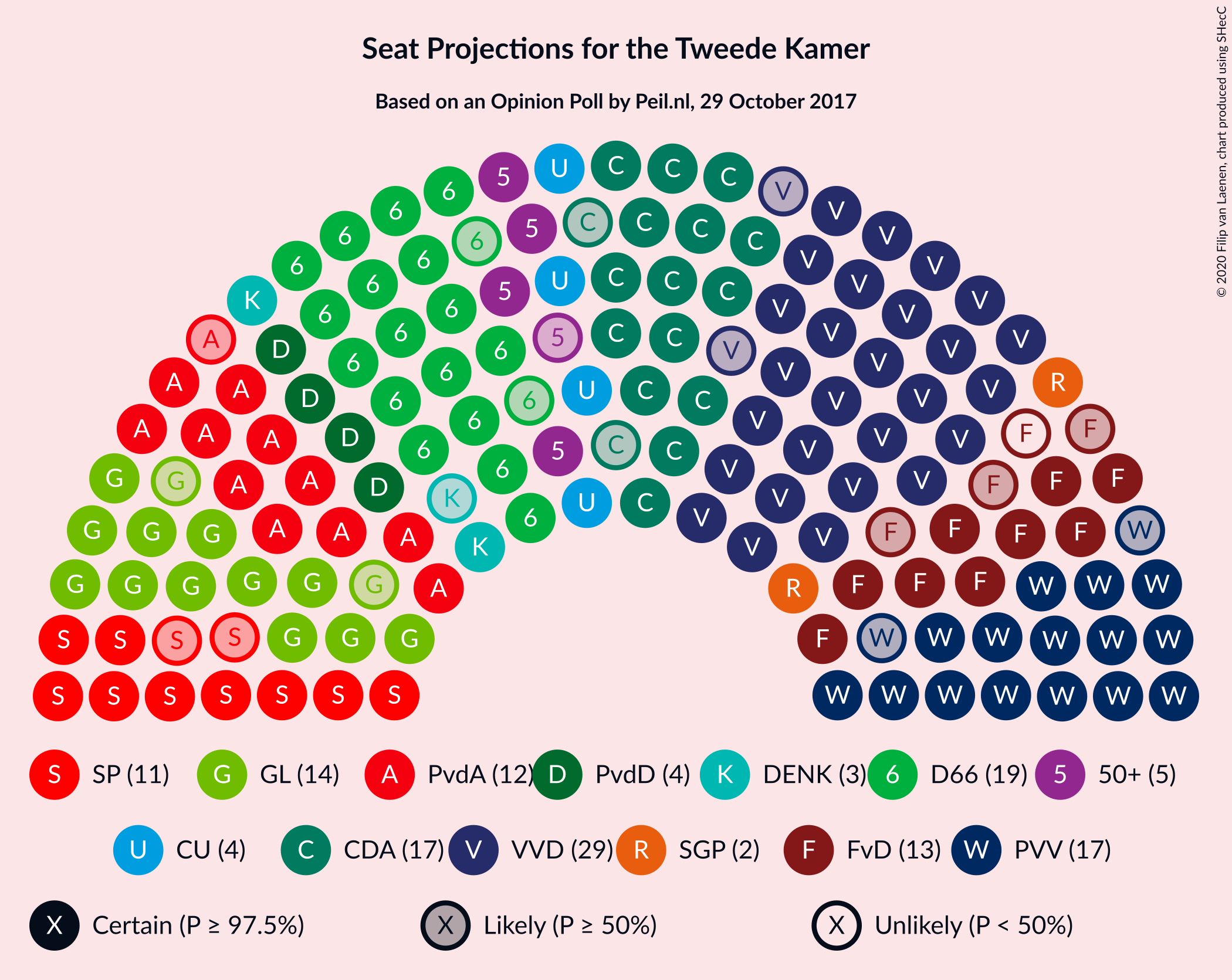 Graph with seating plan not yet produced