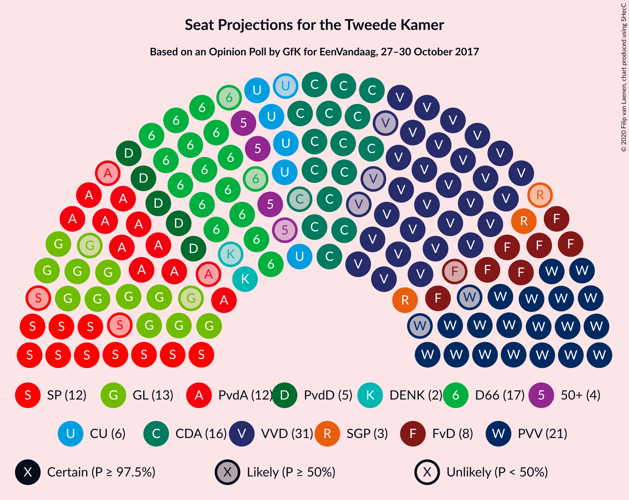 Graph with seating plan not yet produced