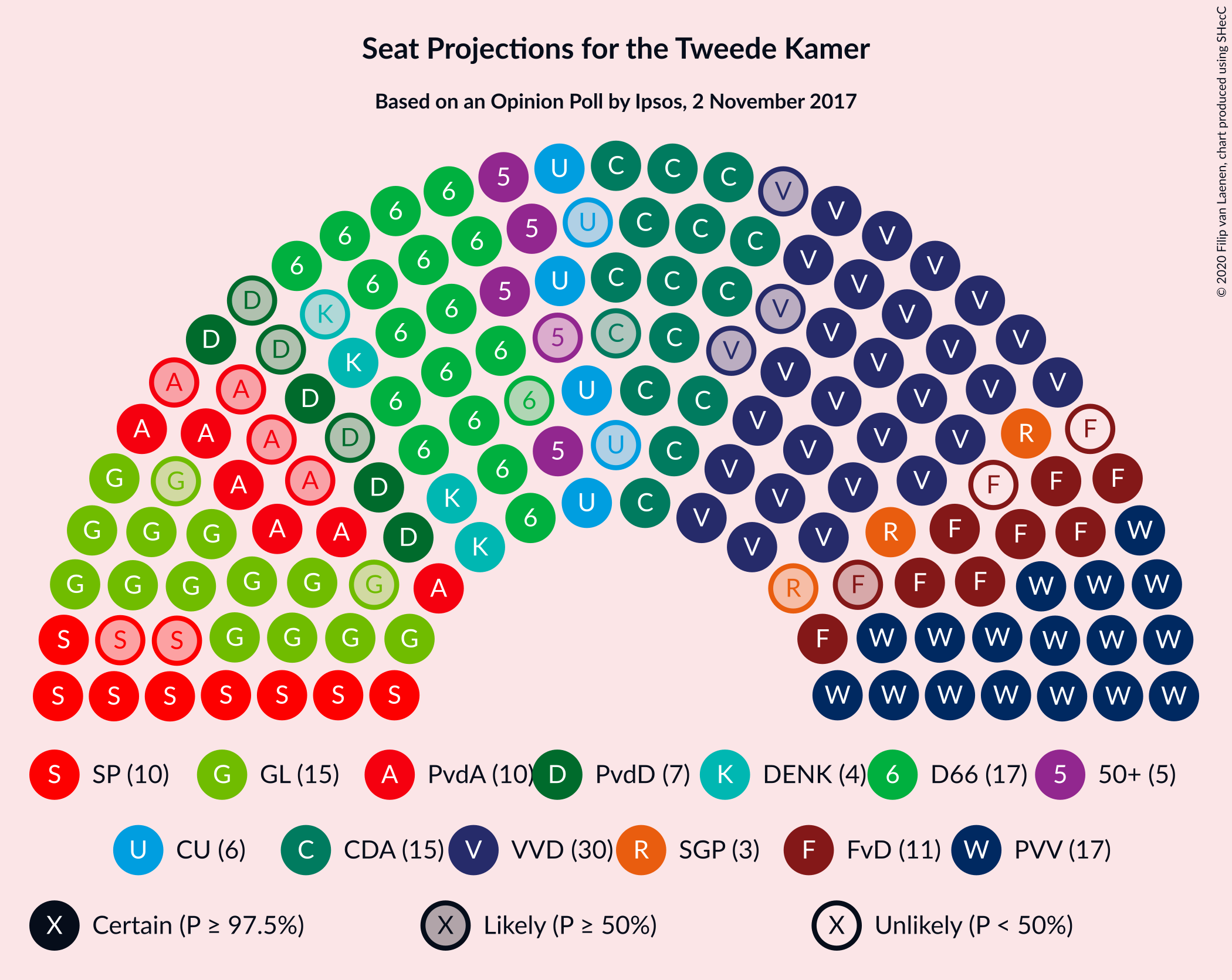 Graph with seating plan not yet produced