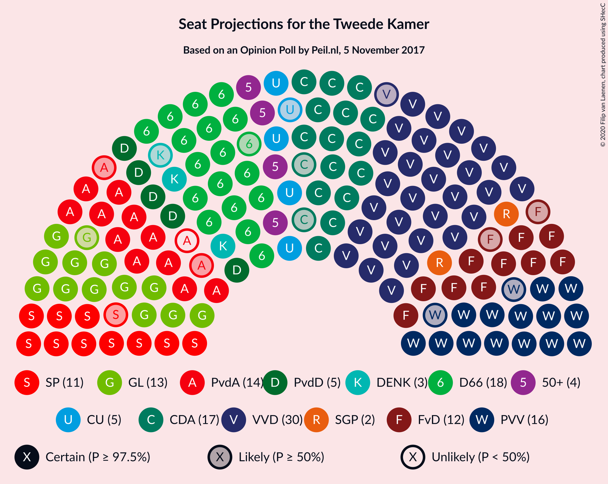 Graph with seating plan not yet produced