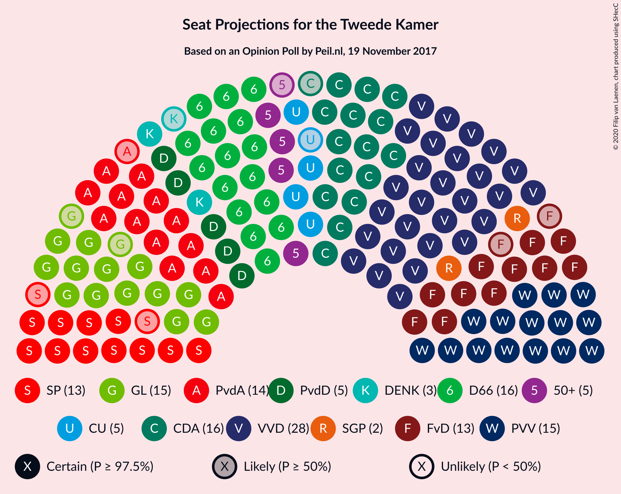 Graph with seating plan not yet produced