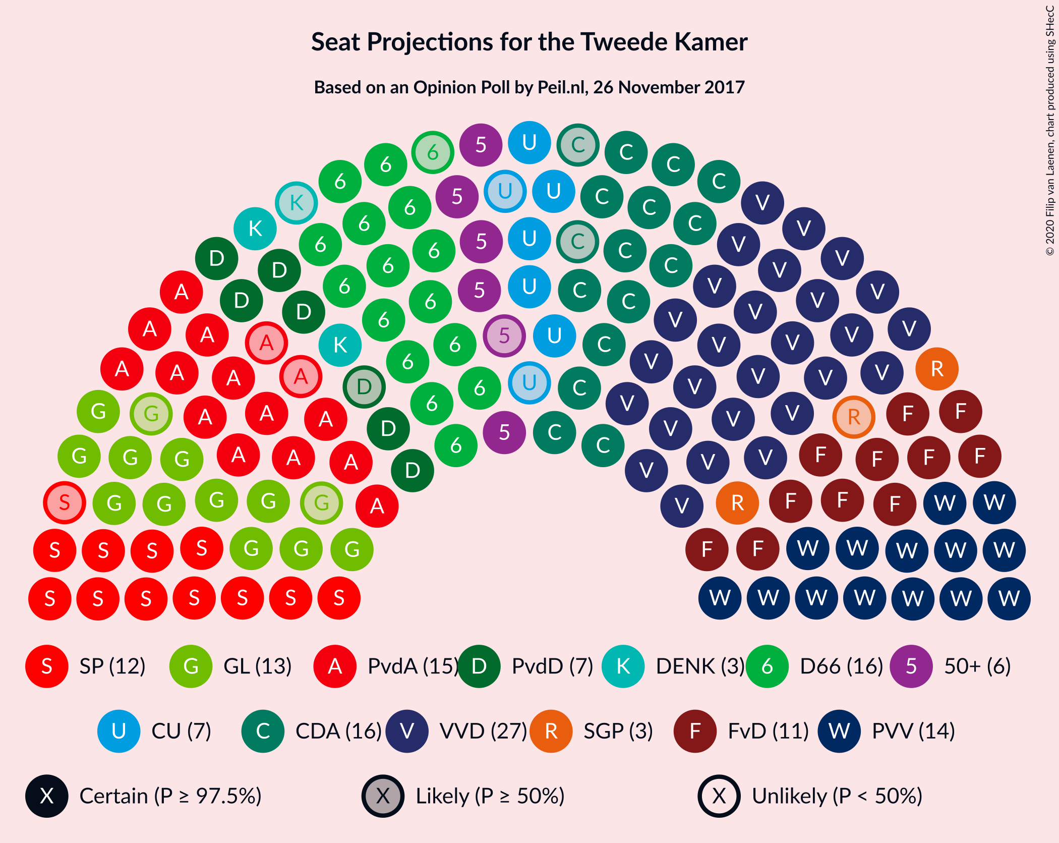 Graph with seating plan not yet produced