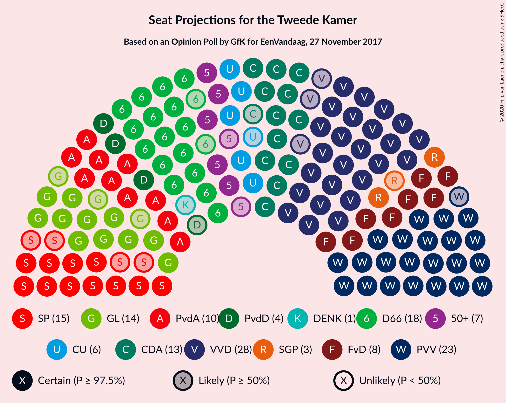 Graph with seating plan not yet produced