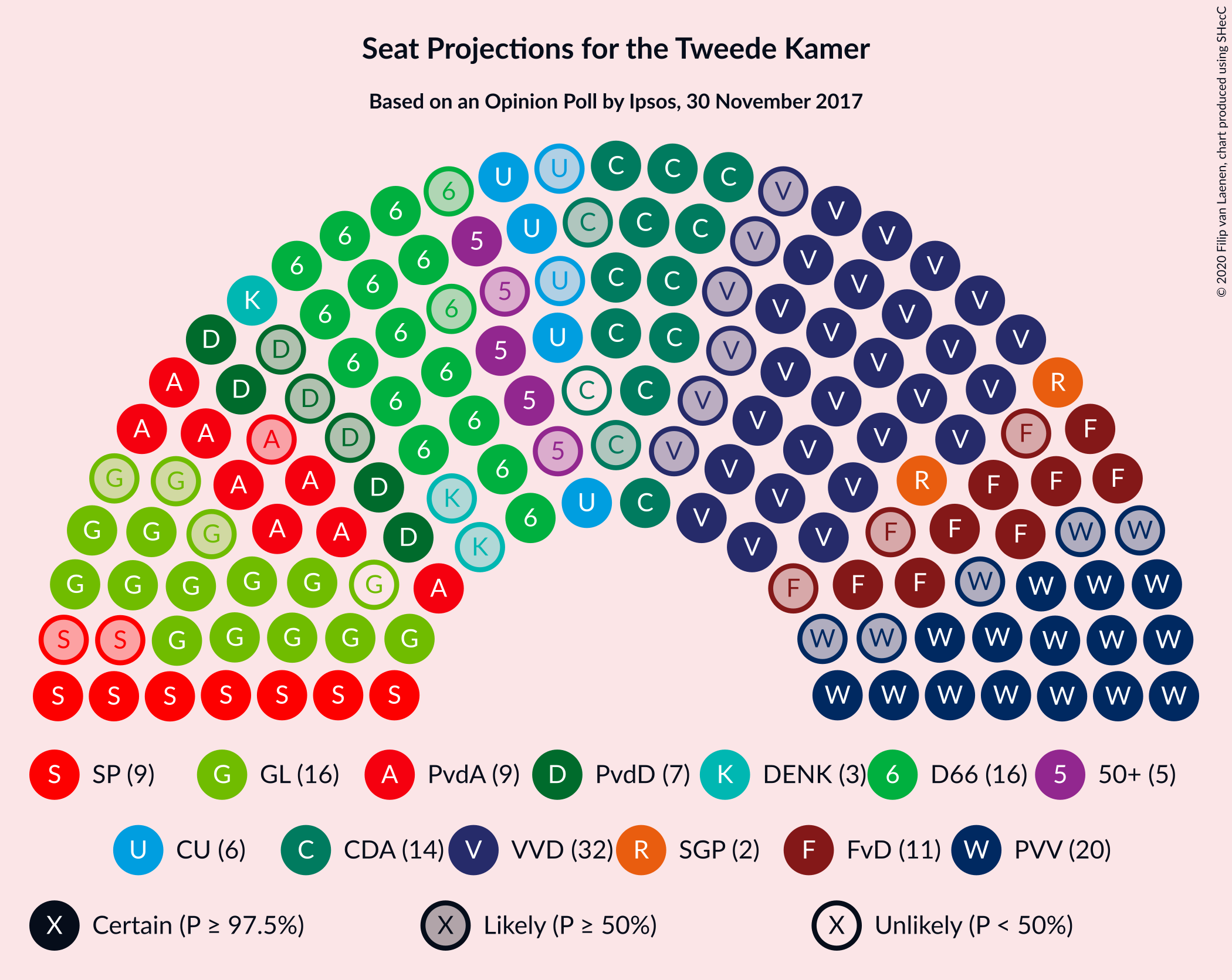 Graph with seating plan not yet produced