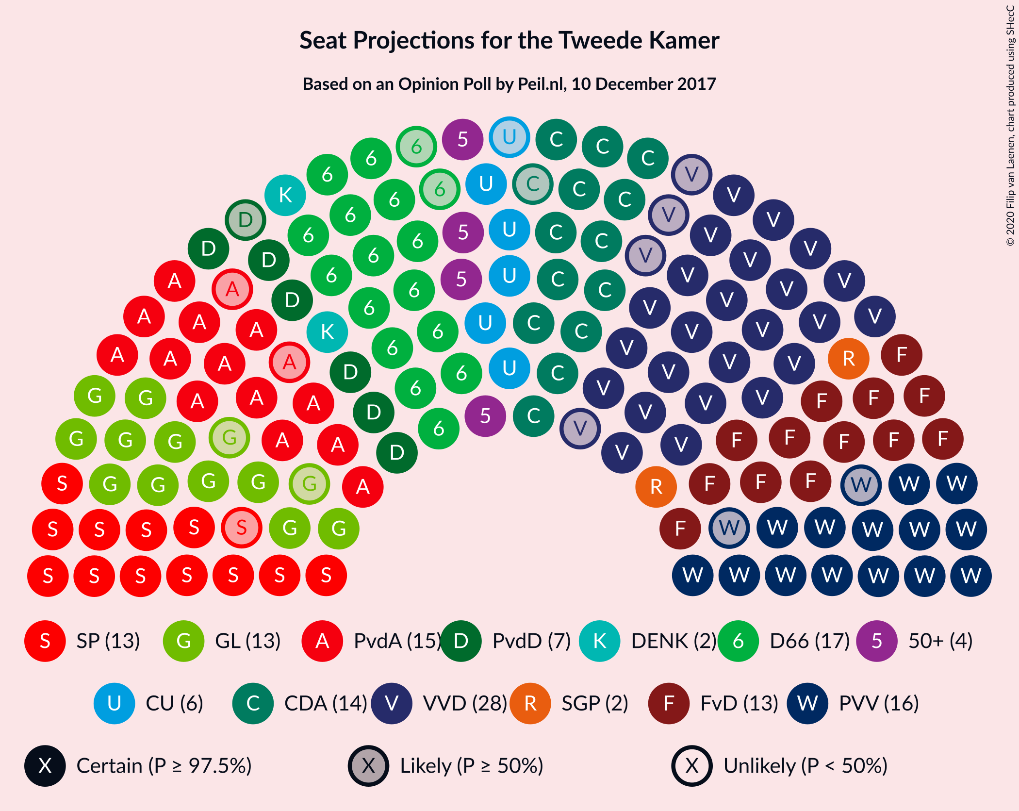 Graph with seating plan not yet produced