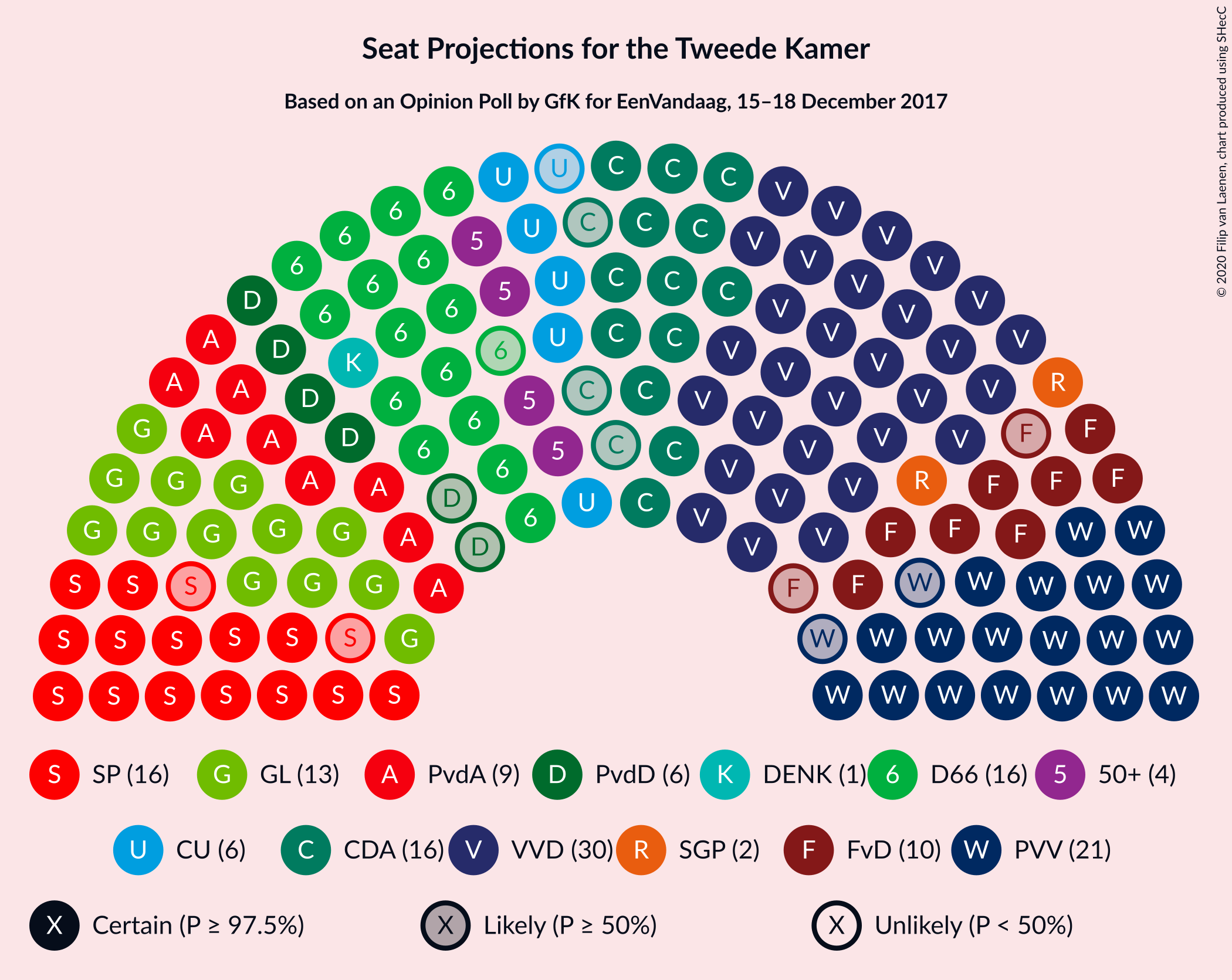 Graph with seating plan not yet produced