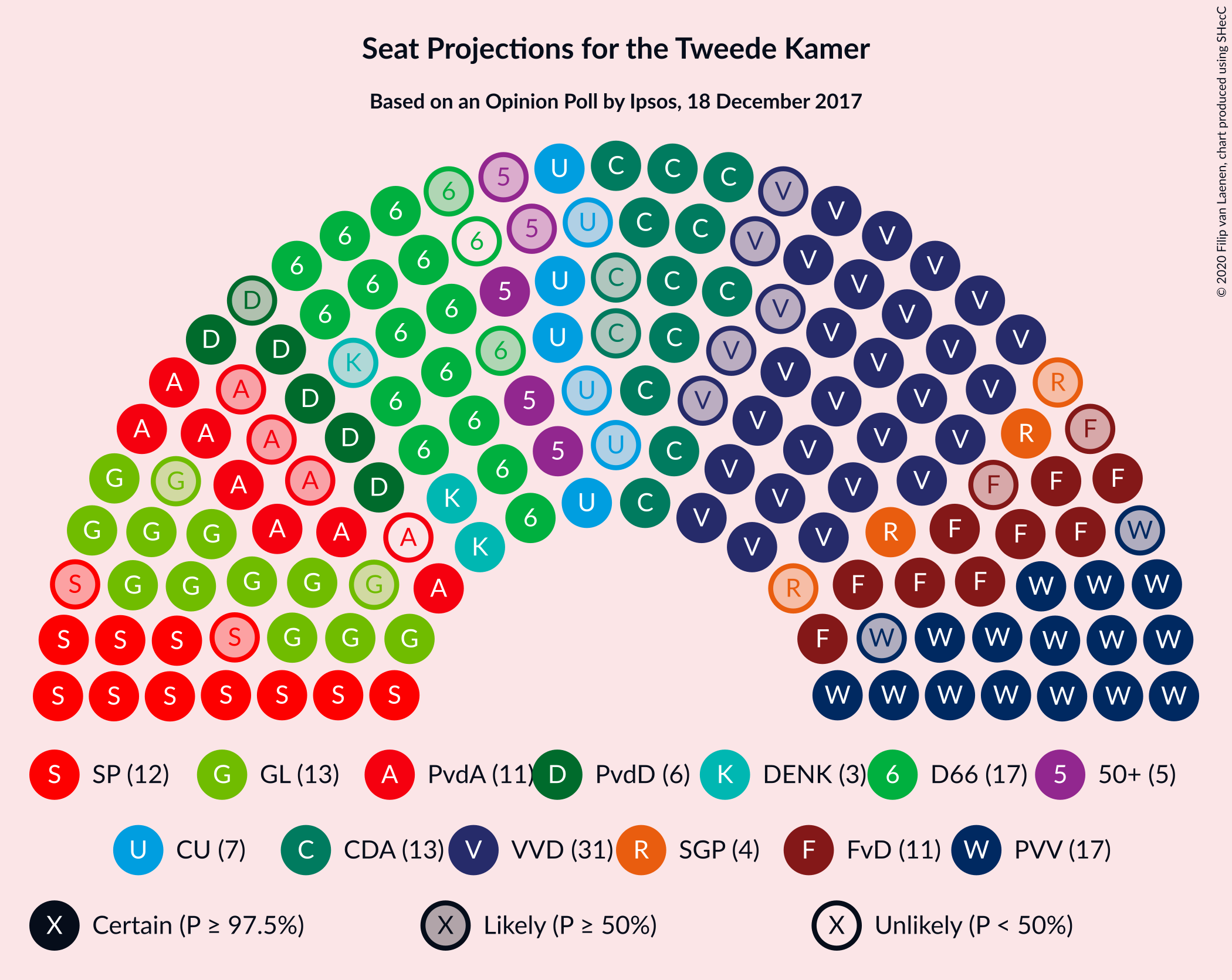 Graph with seating plan not yet produced