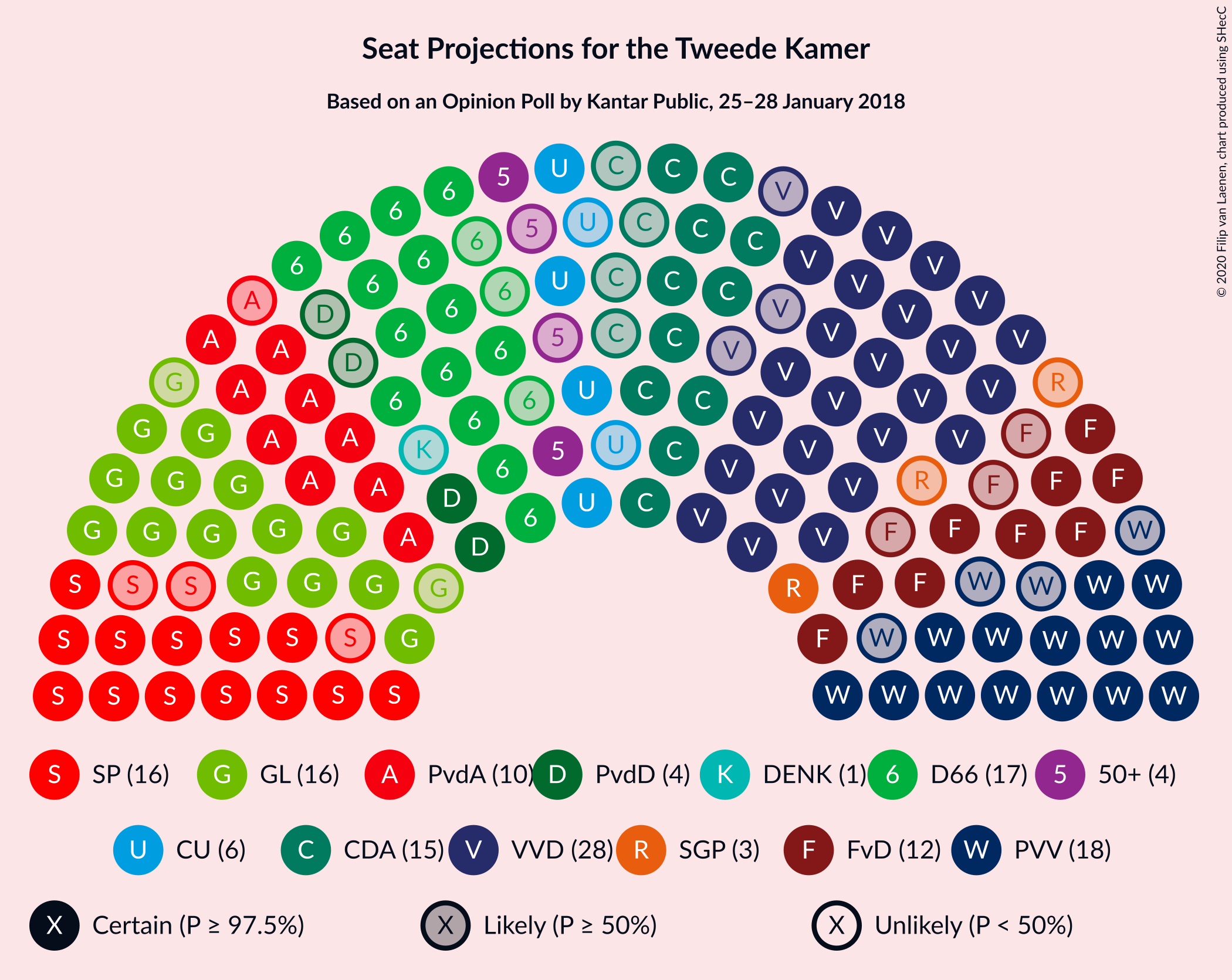 Graph with seating plan not yet produced