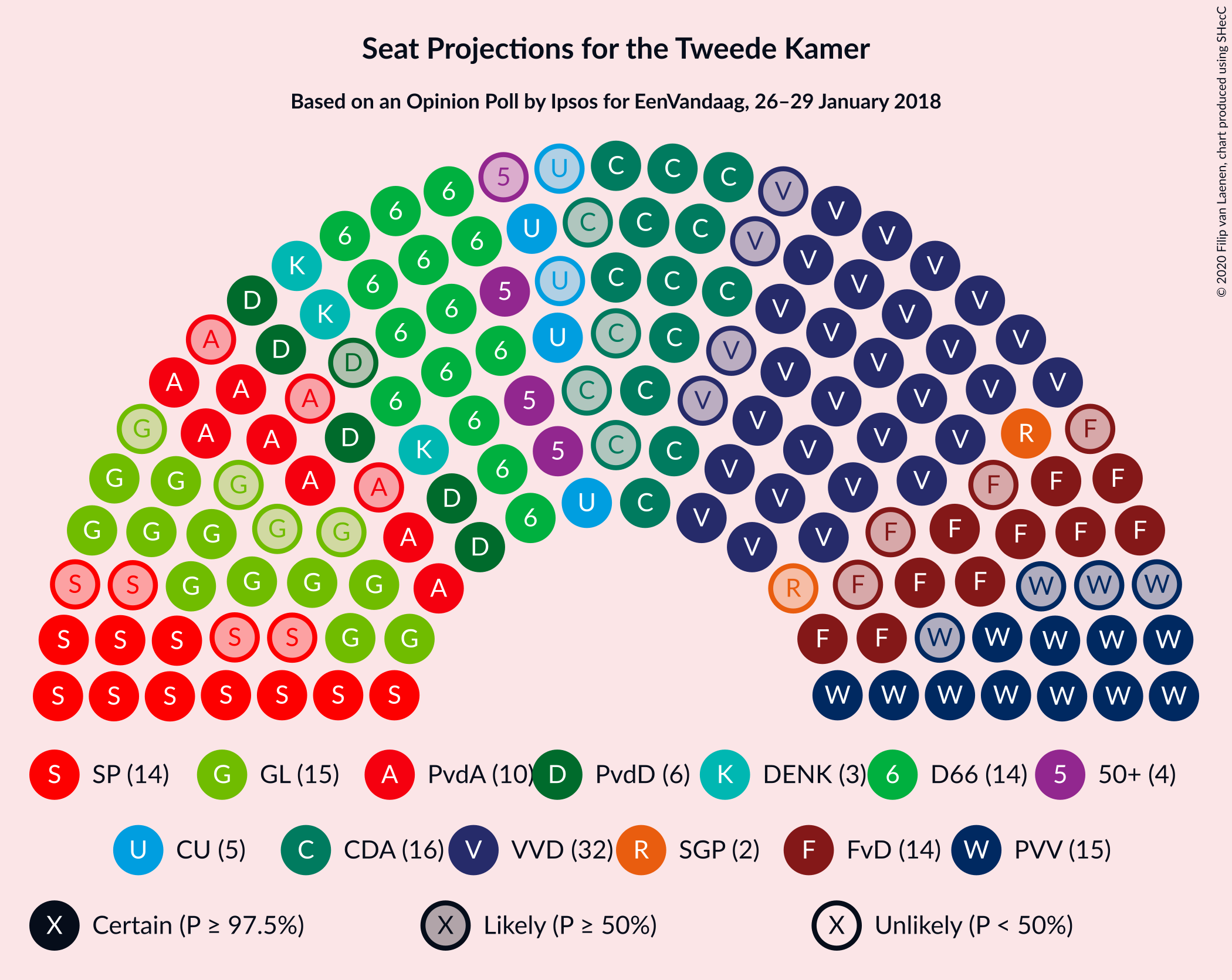 Graph with seating plan not yet produced