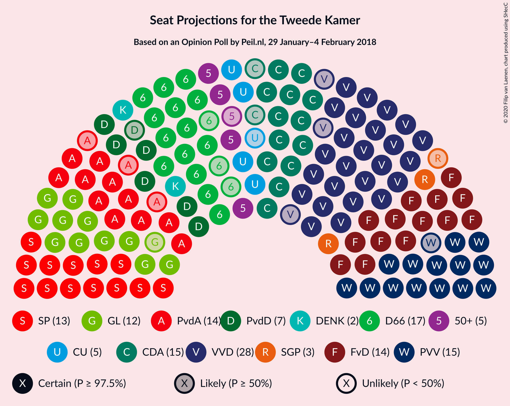 Graph with seating plan not yet produced