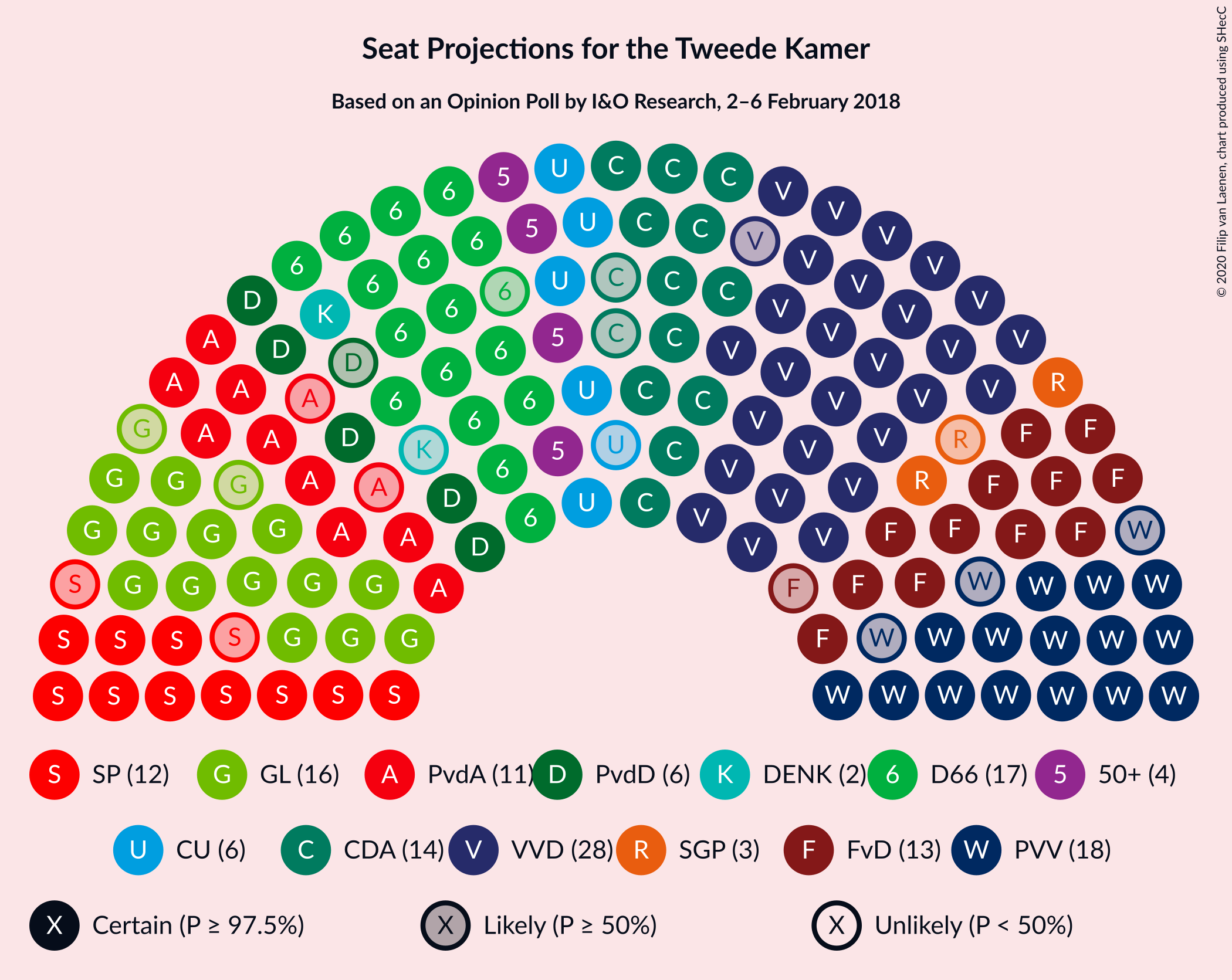 Graph with seating plan not yet produced