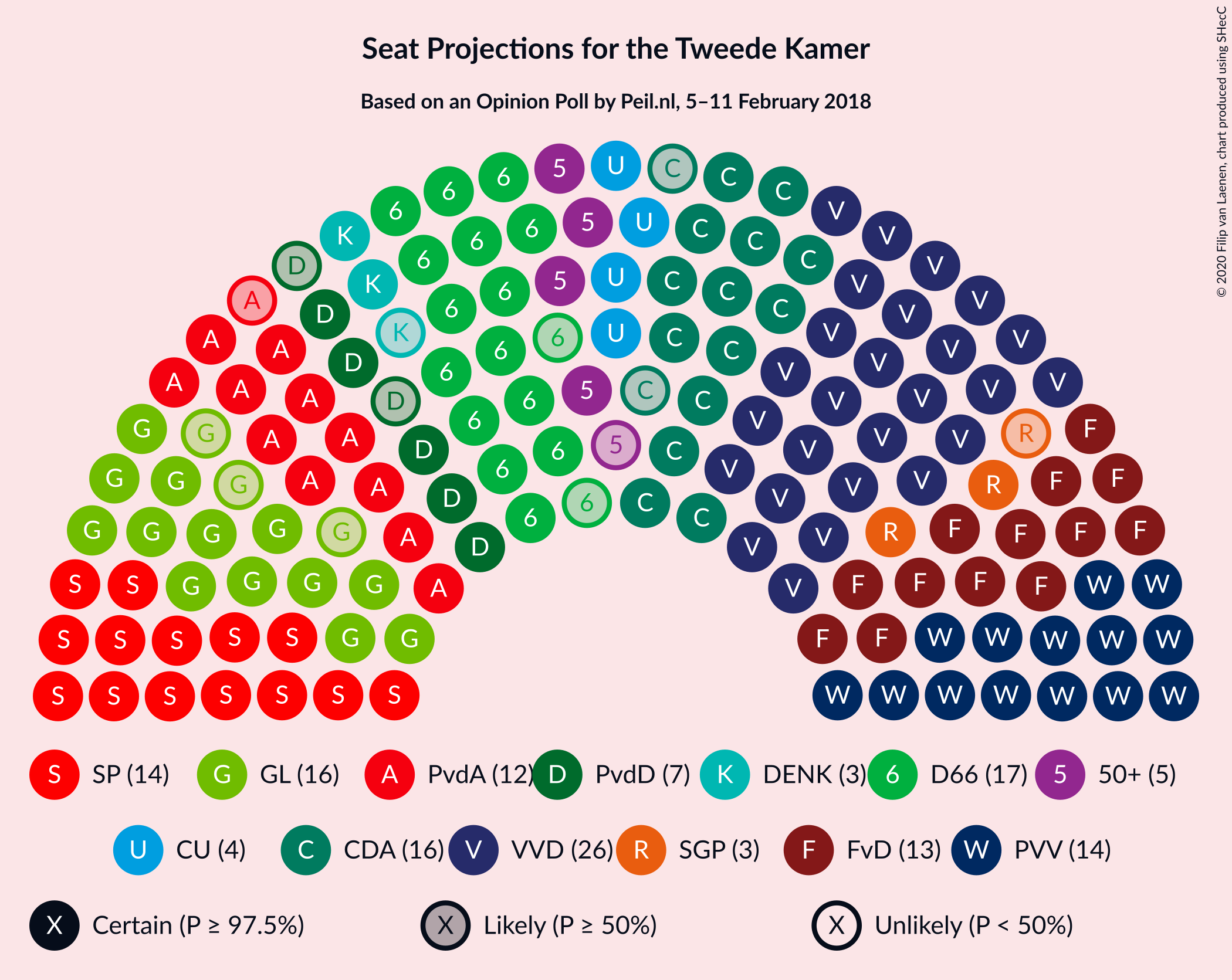 Graph with seating plan not yet produced