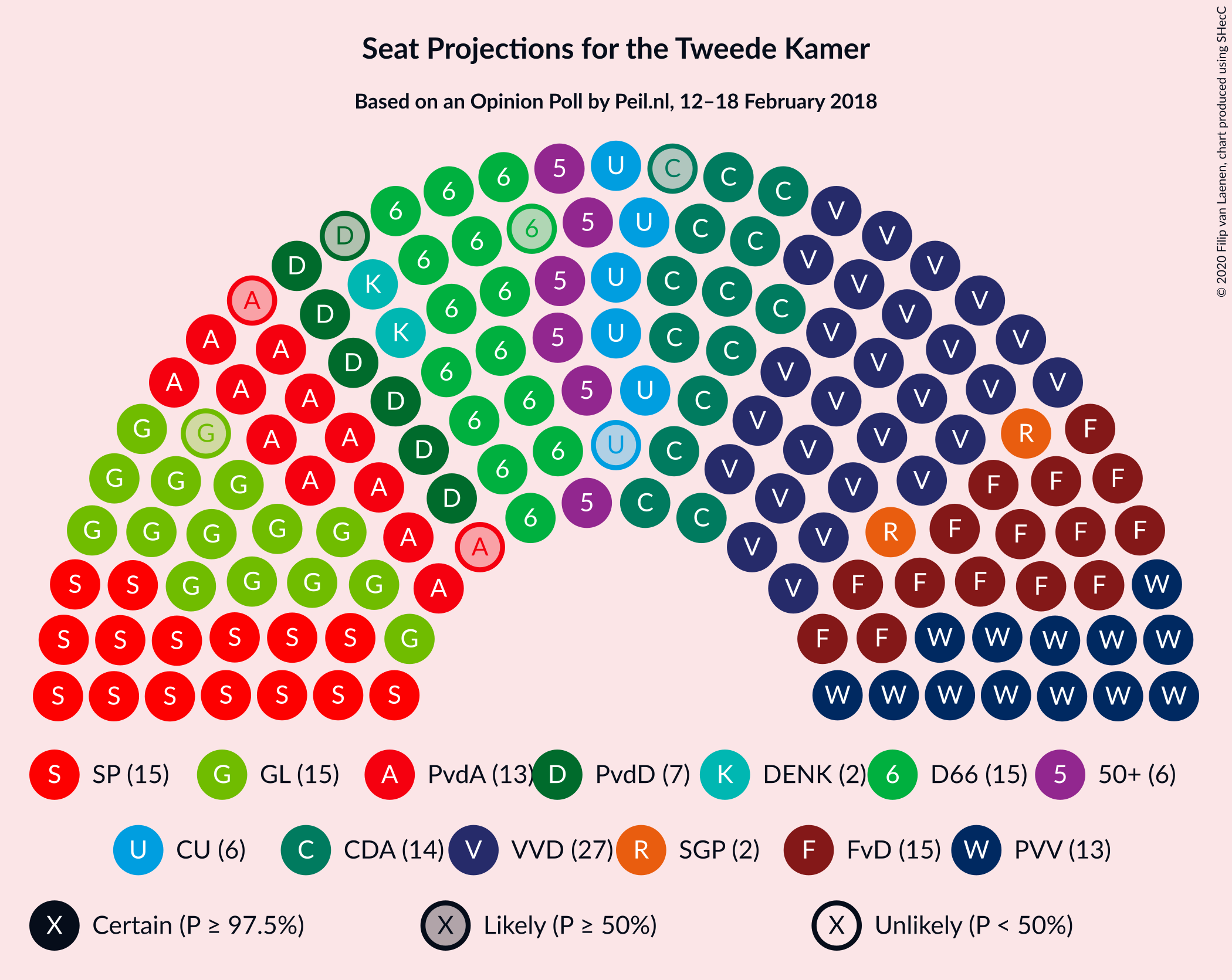 Graph with seating plan not yet produced