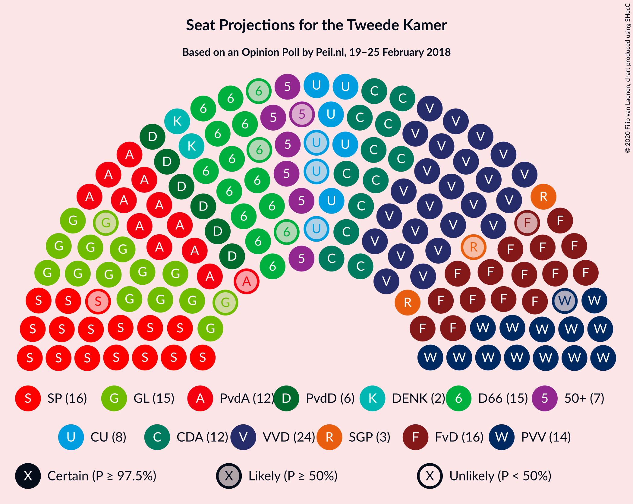 Graph with seating plan not yet produced