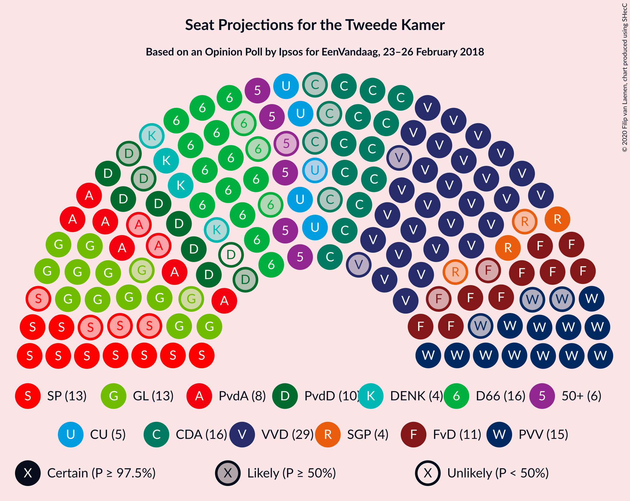 Graph with seating plan not yet produced