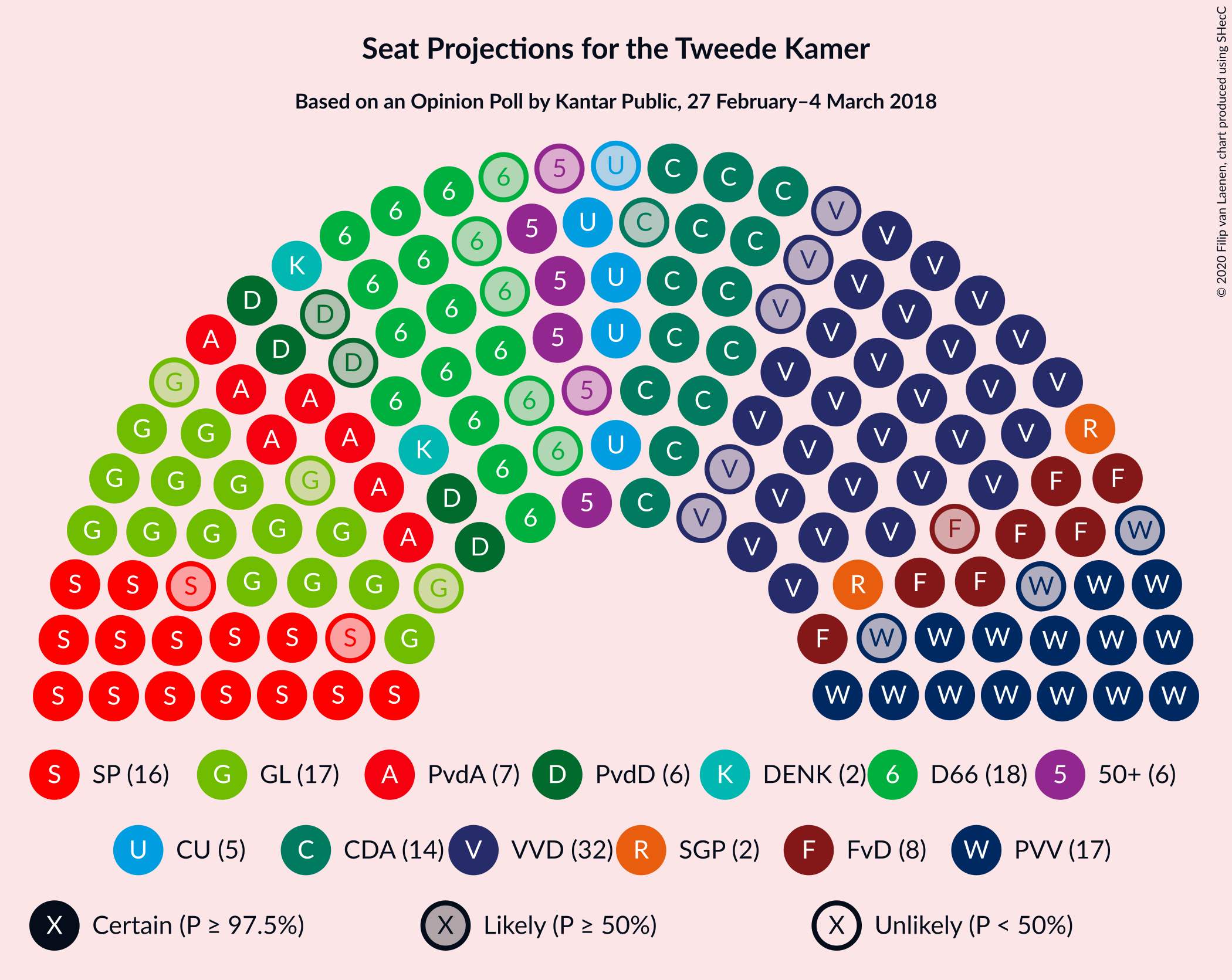 Graph with seating plan not yet produced