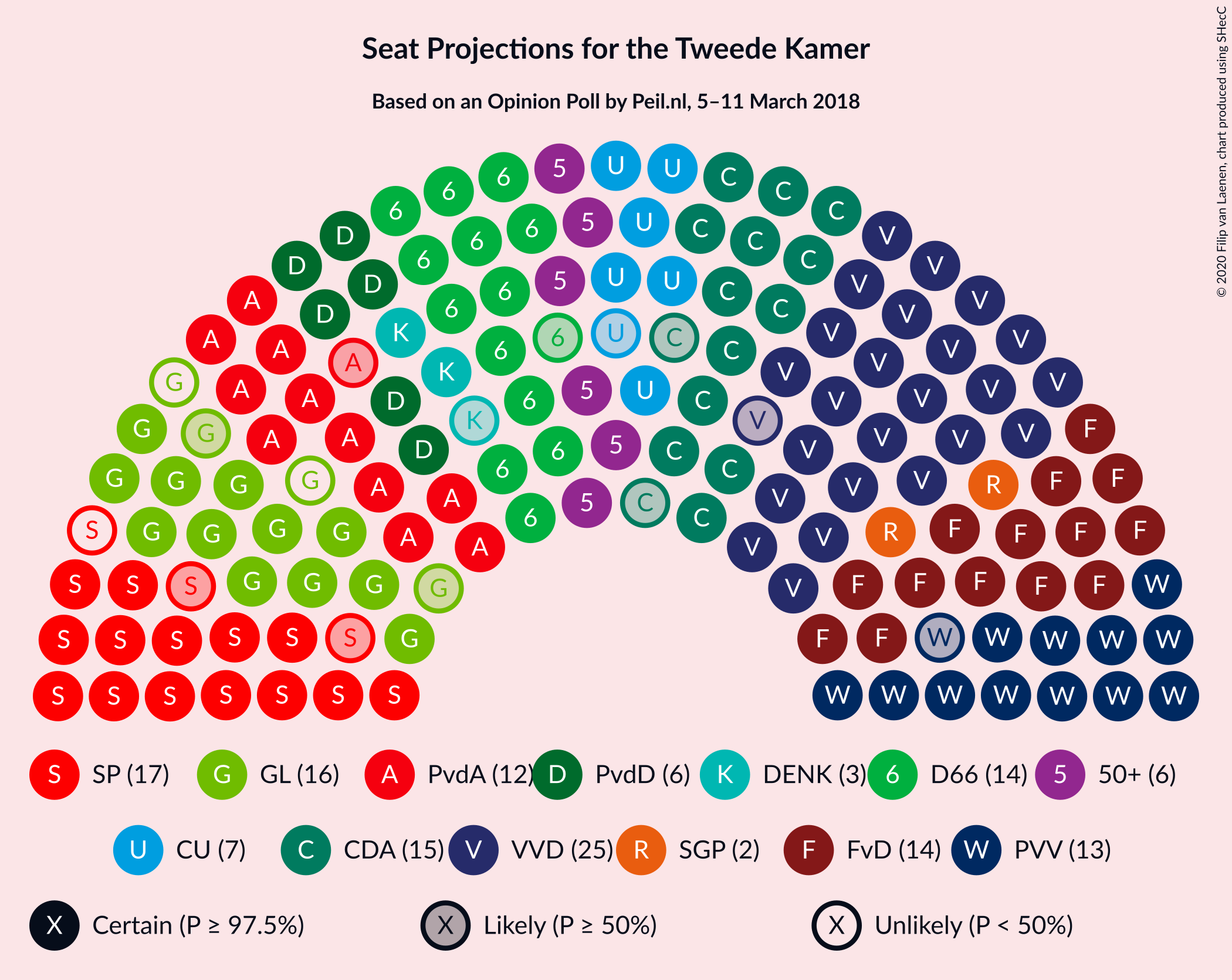 Graph with seating plan not yet produced