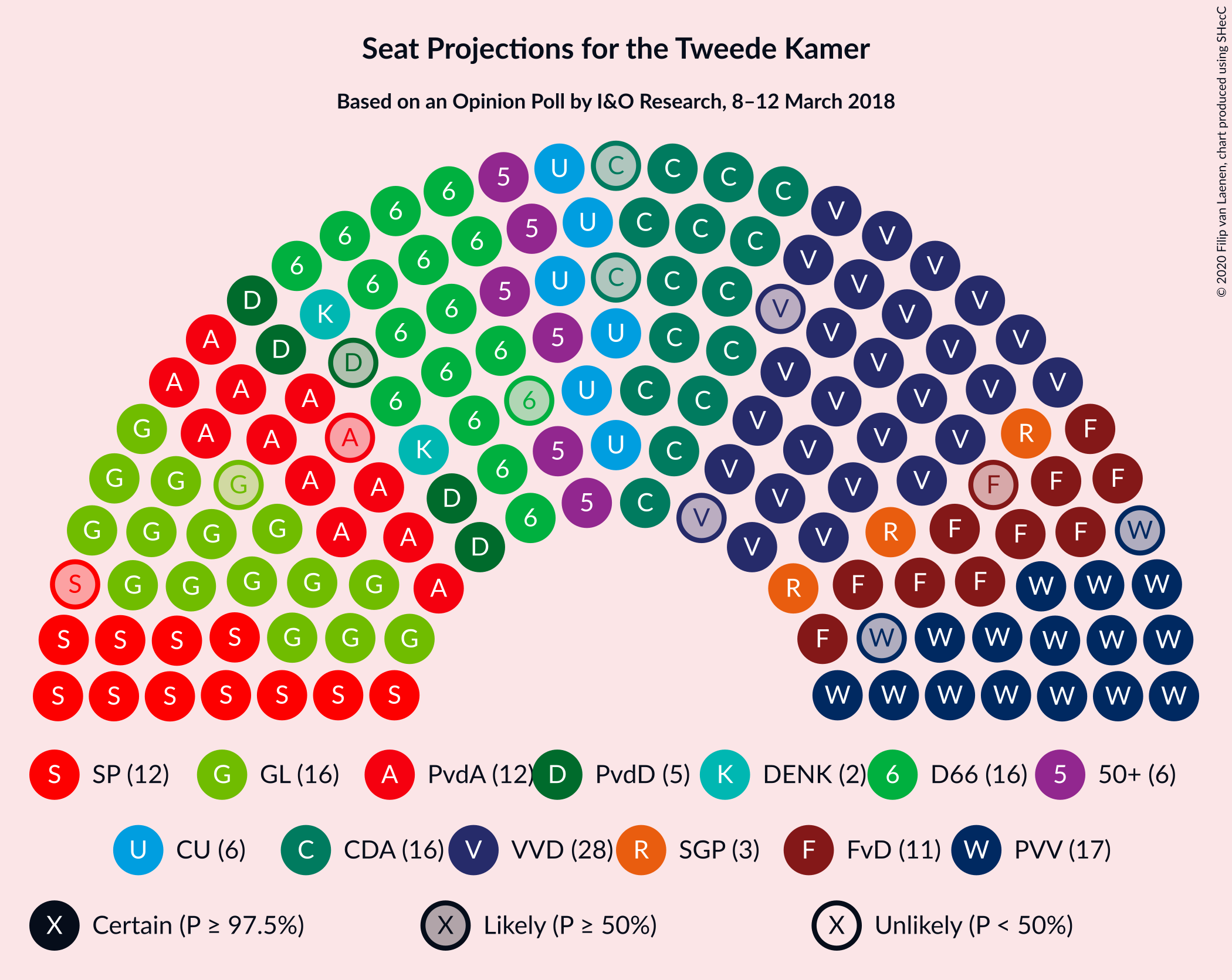 Graph with seating plan not yet produced