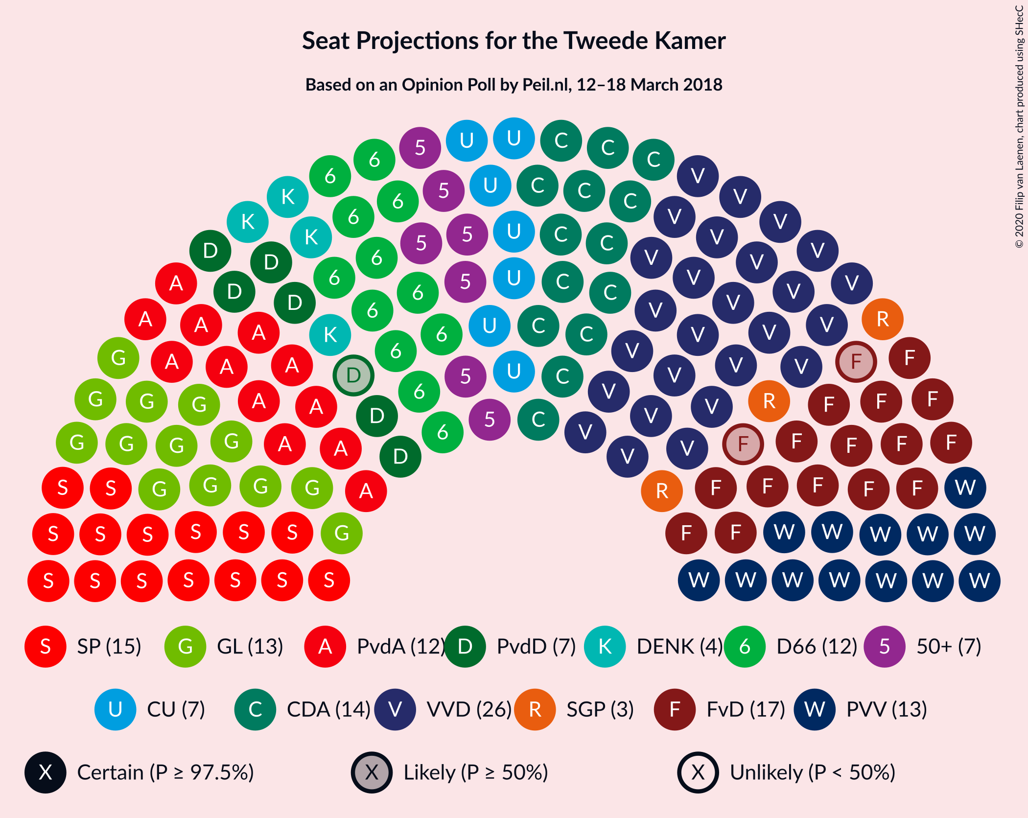 Graph with seating plan not yet produced