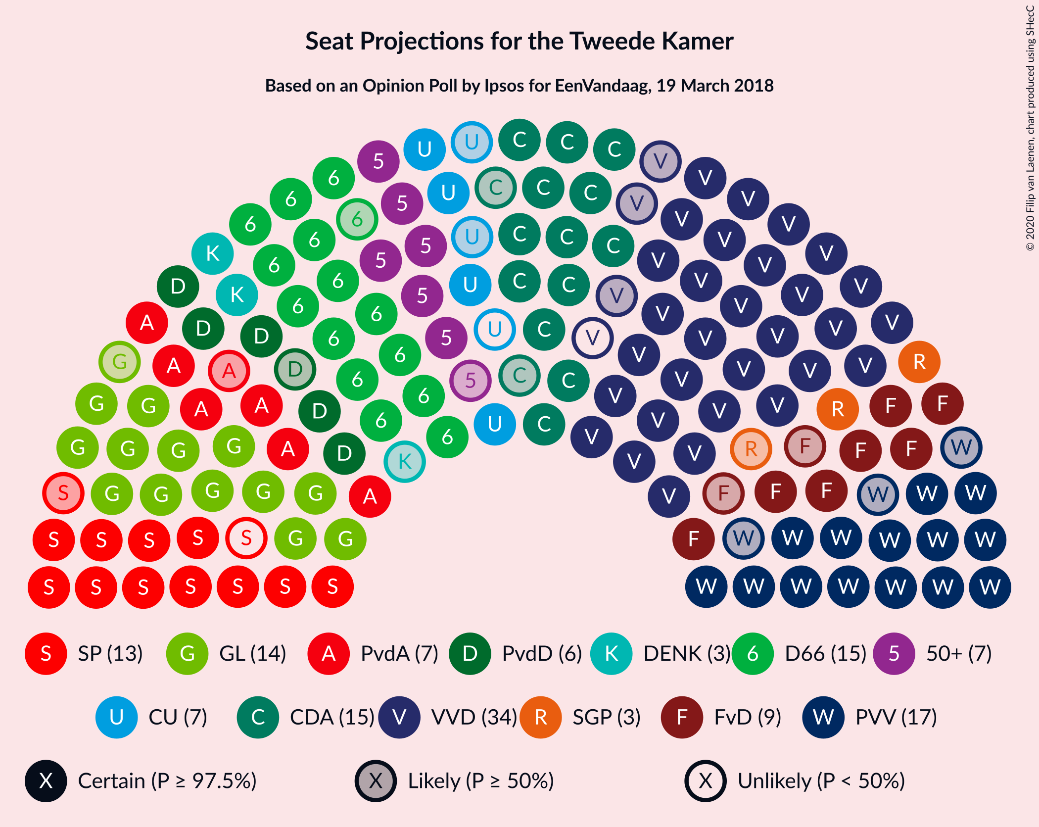 Graph with seating plan not yet produced