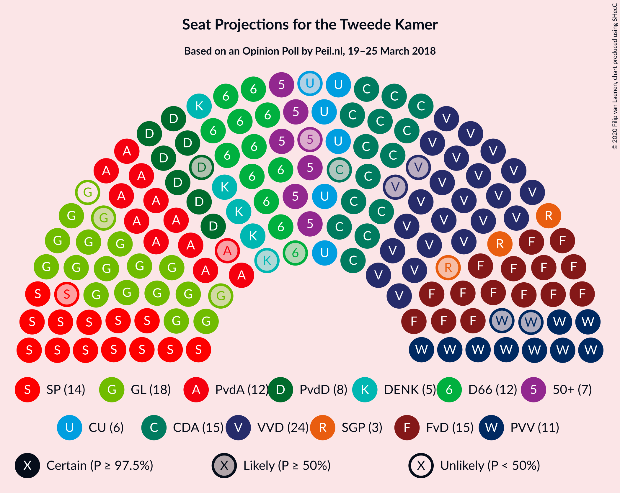 Graph with seating plan not yet produced