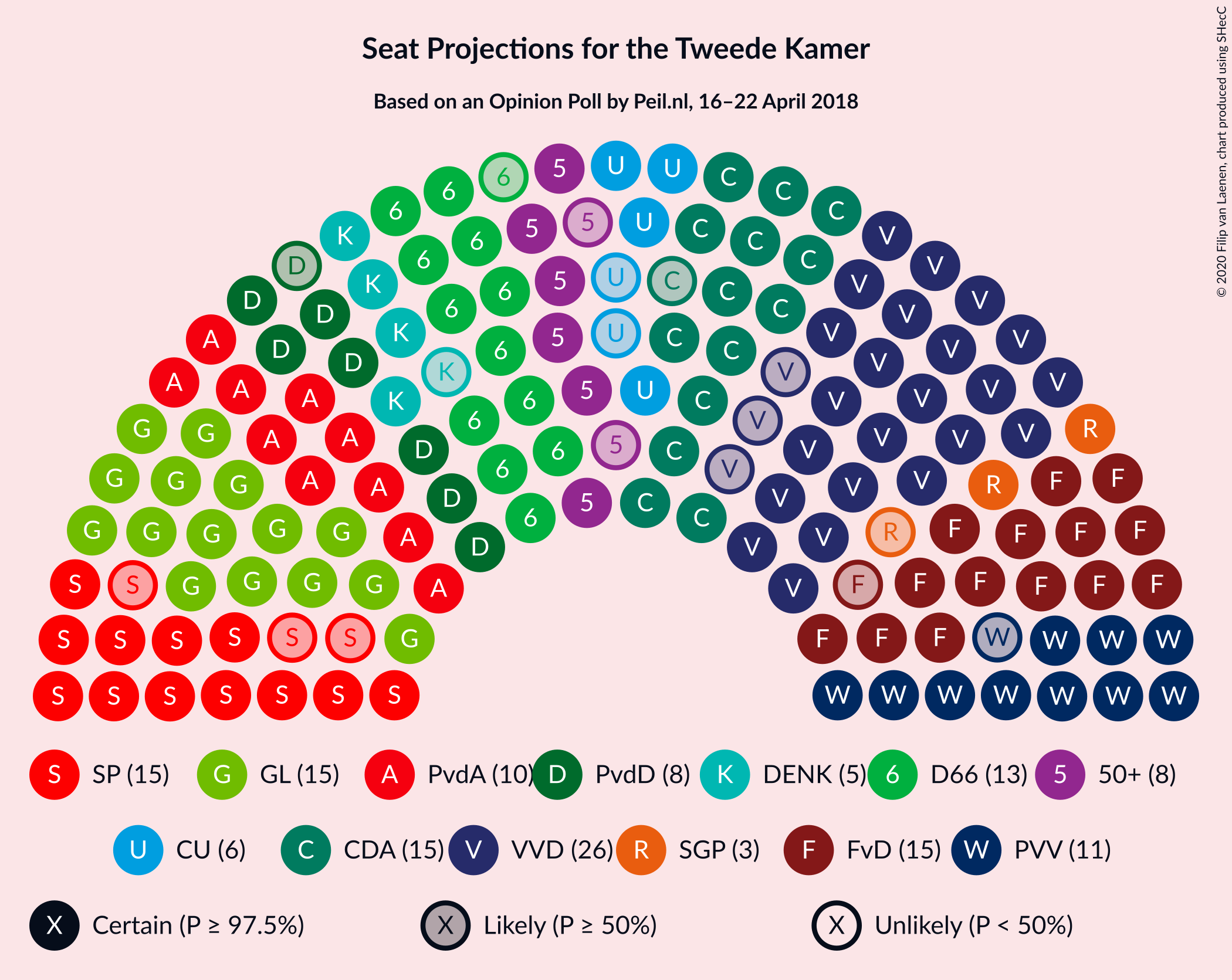 Graph with seating plan not yet produced