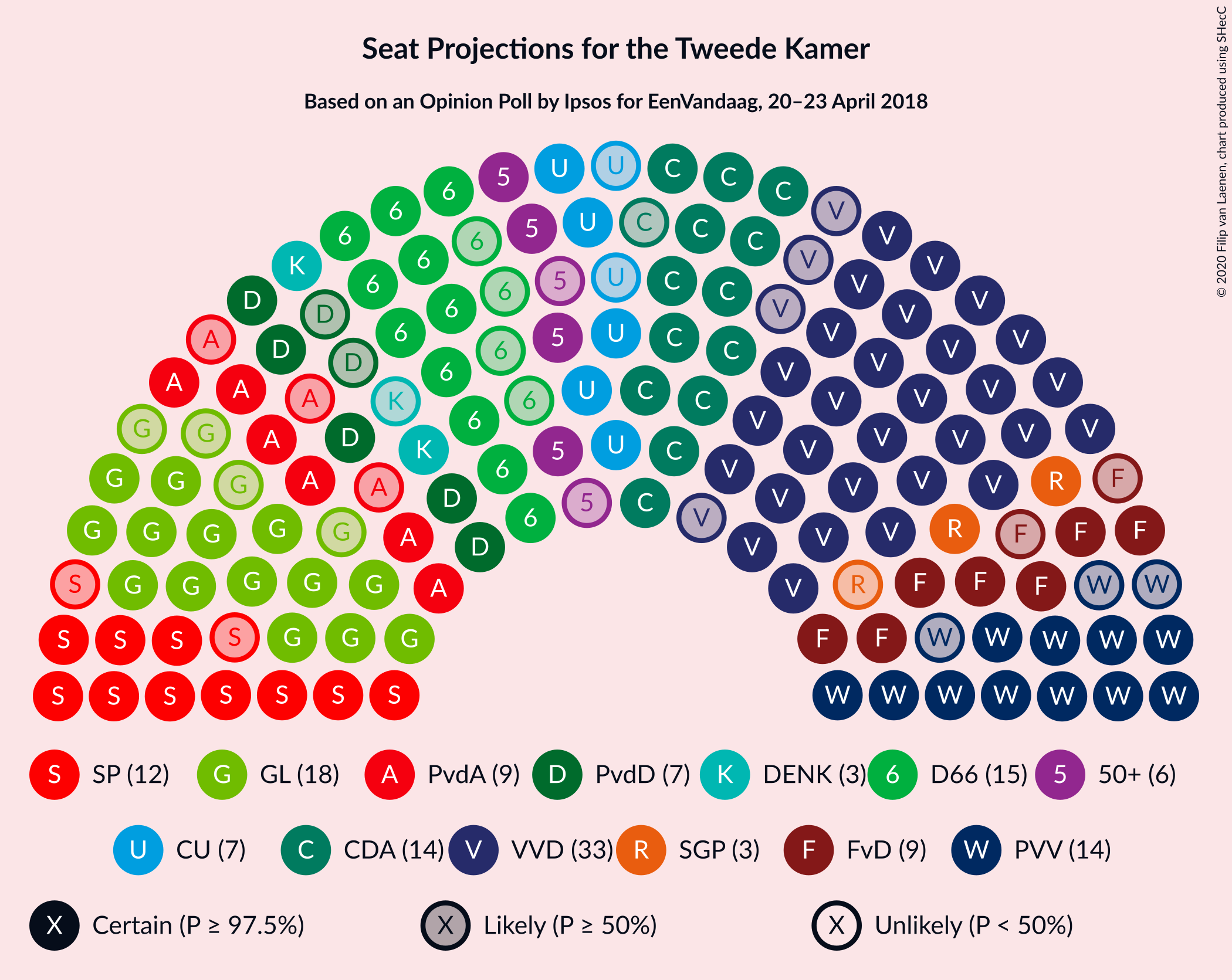 Graph with seating plan not yet produced