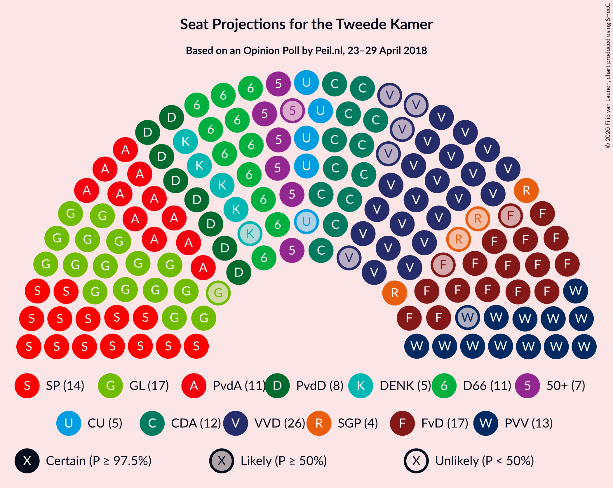 Graph with seating plan not yet produced