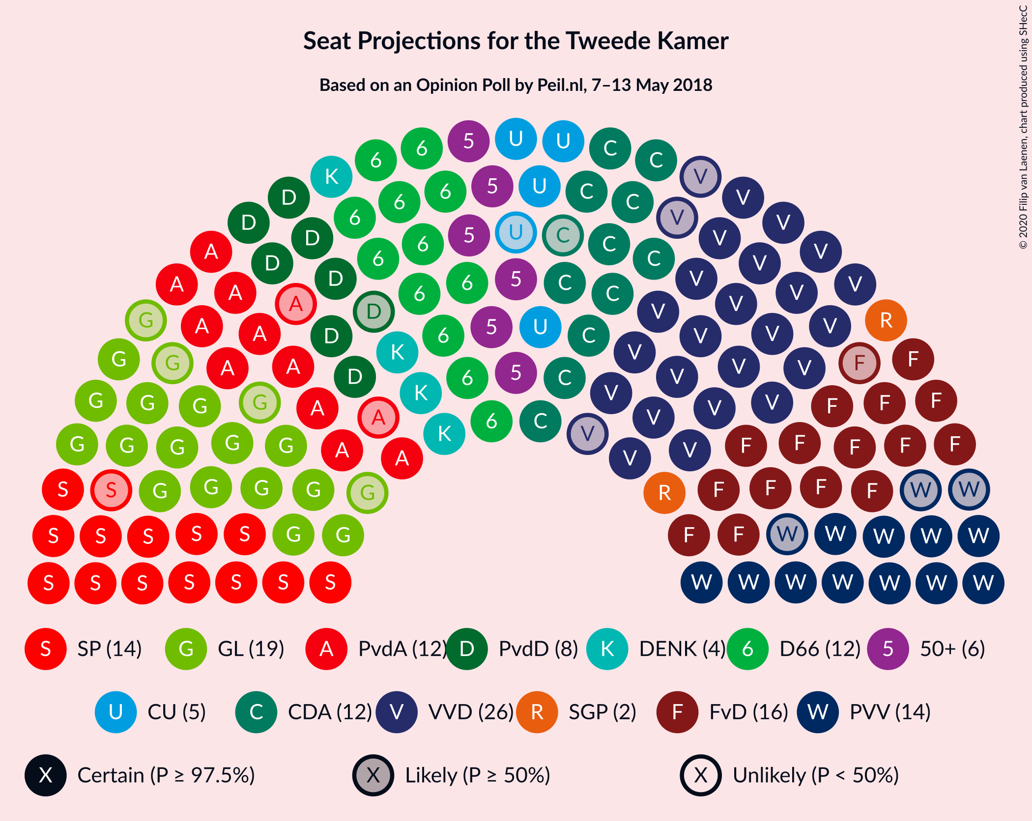 Graph with seating plan not yet produced