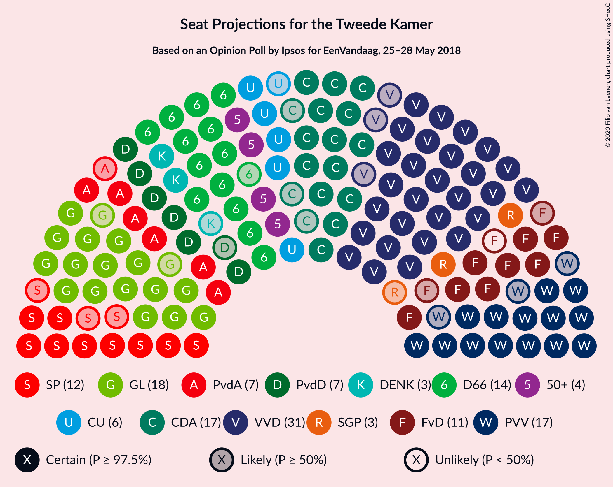 Graph with seating plan not yet produced