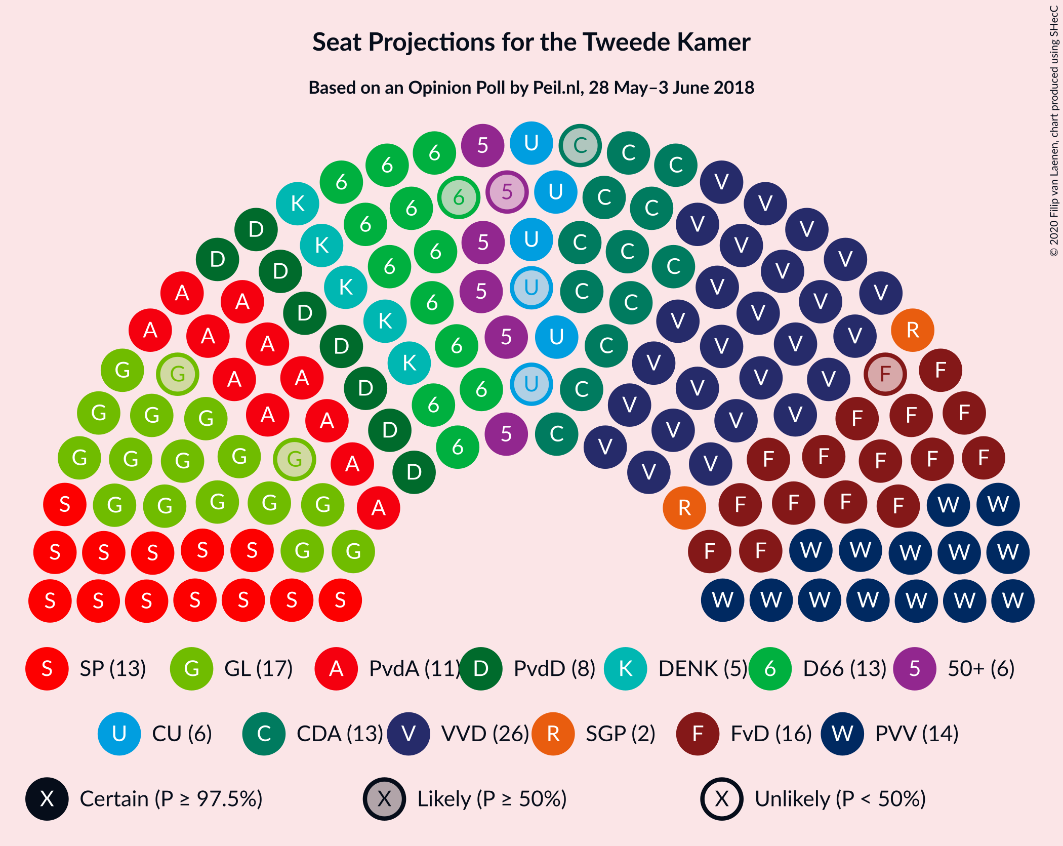 Graph with seating plan not yet produced