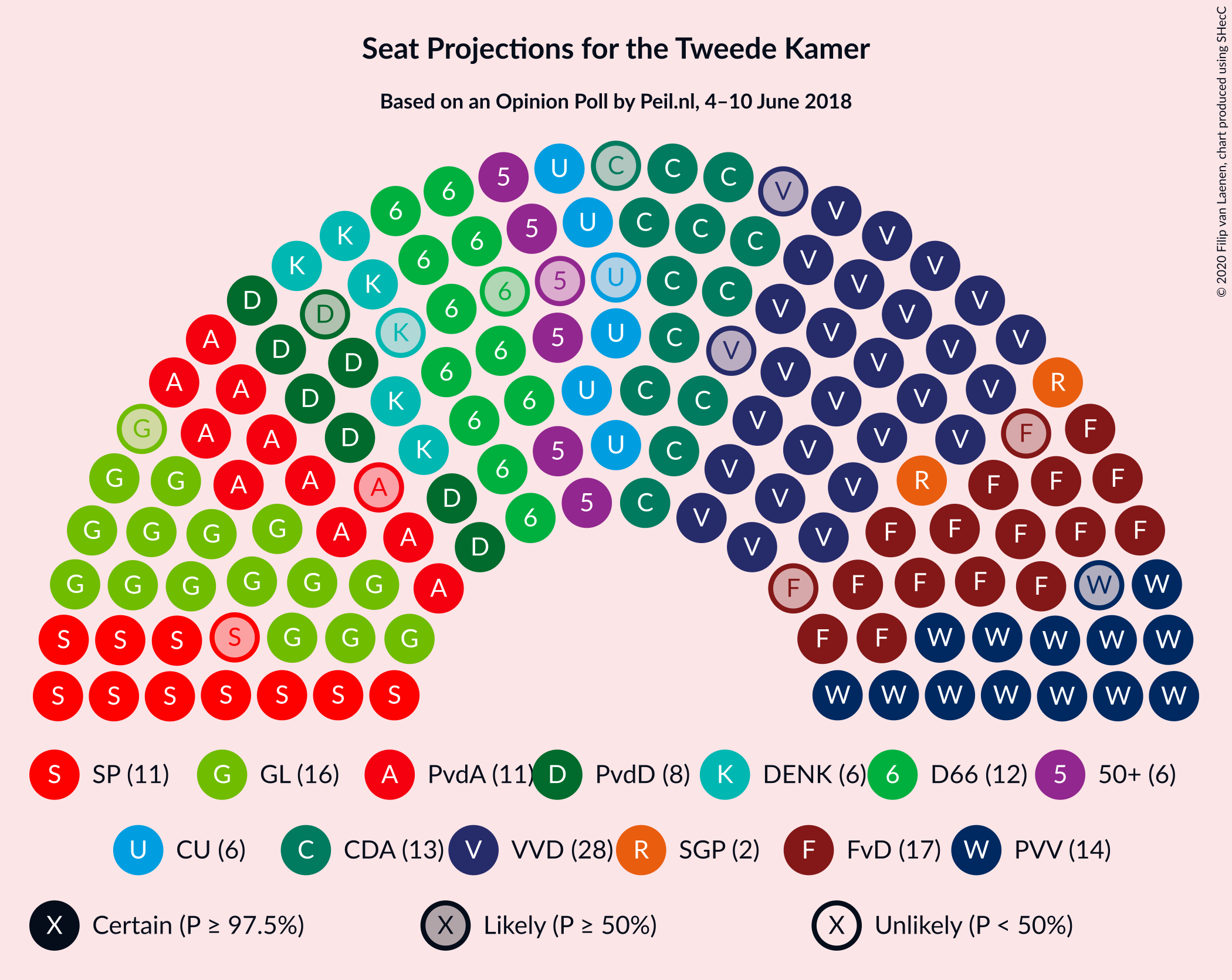 Graph with seating plan not yet produced