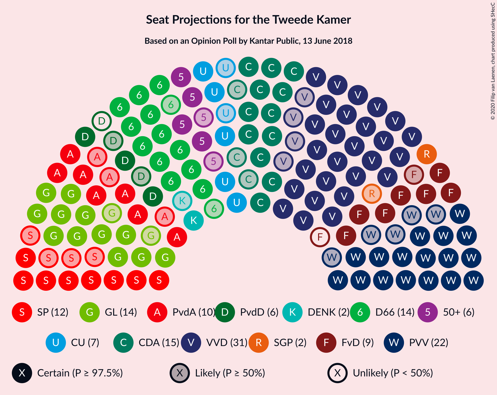 Graph with seating plan not yet produced