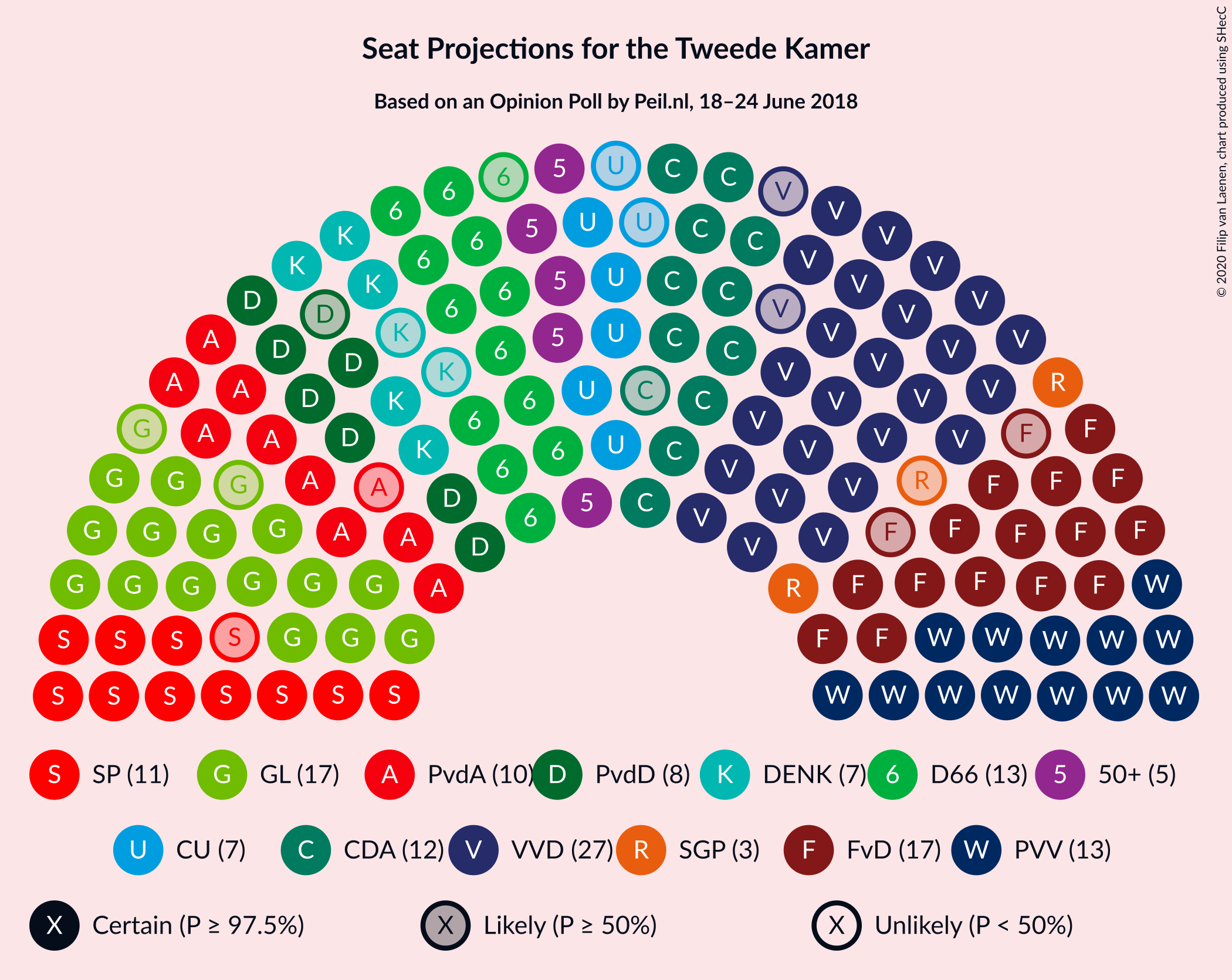 Graph with seating plan not yet produced