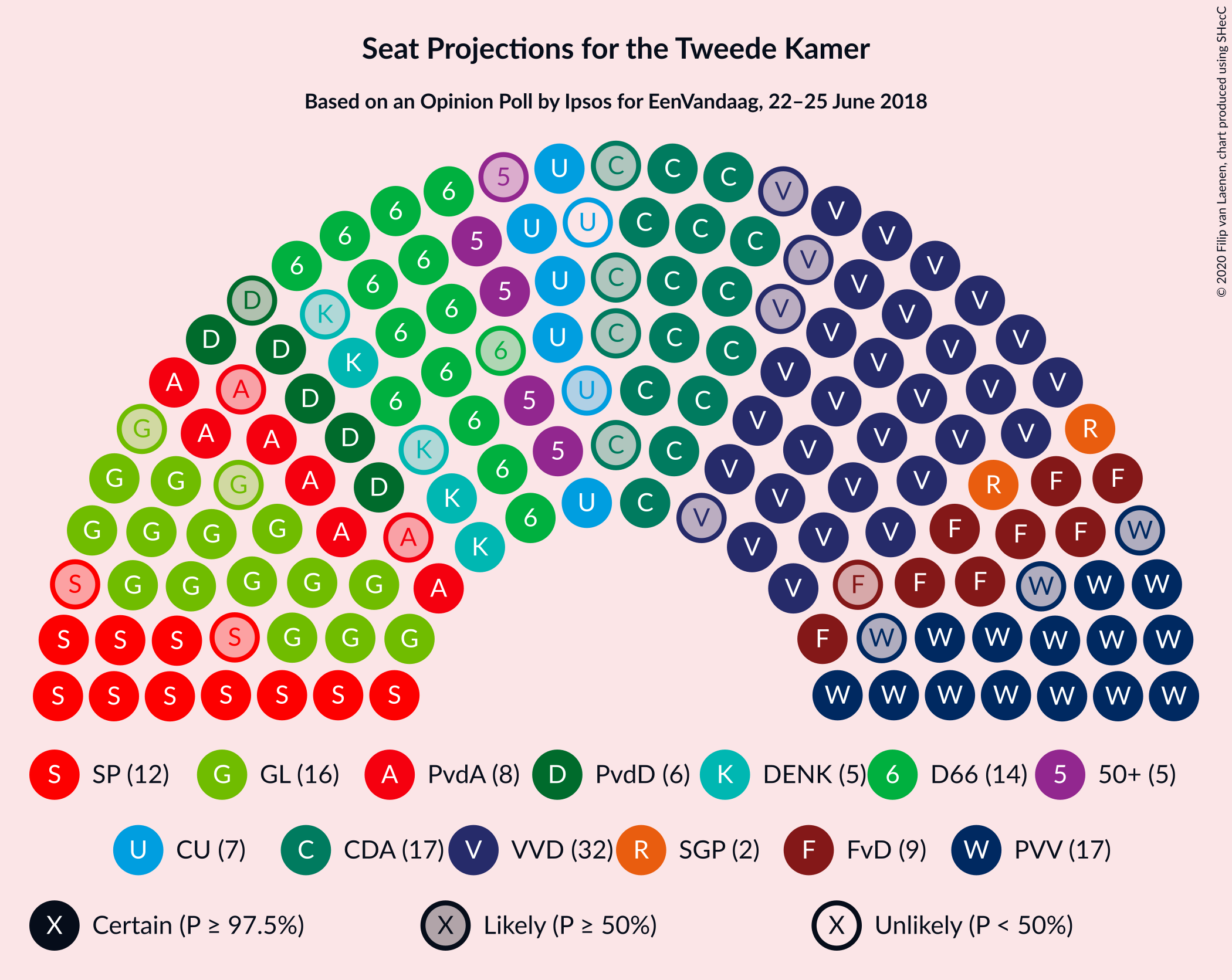 Graph with seating plan not yet produced