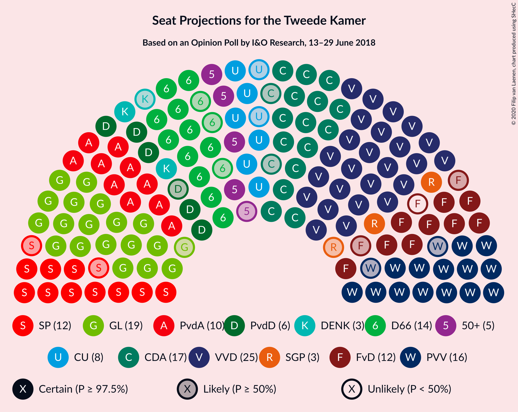 Graph with seating plan not yet produced