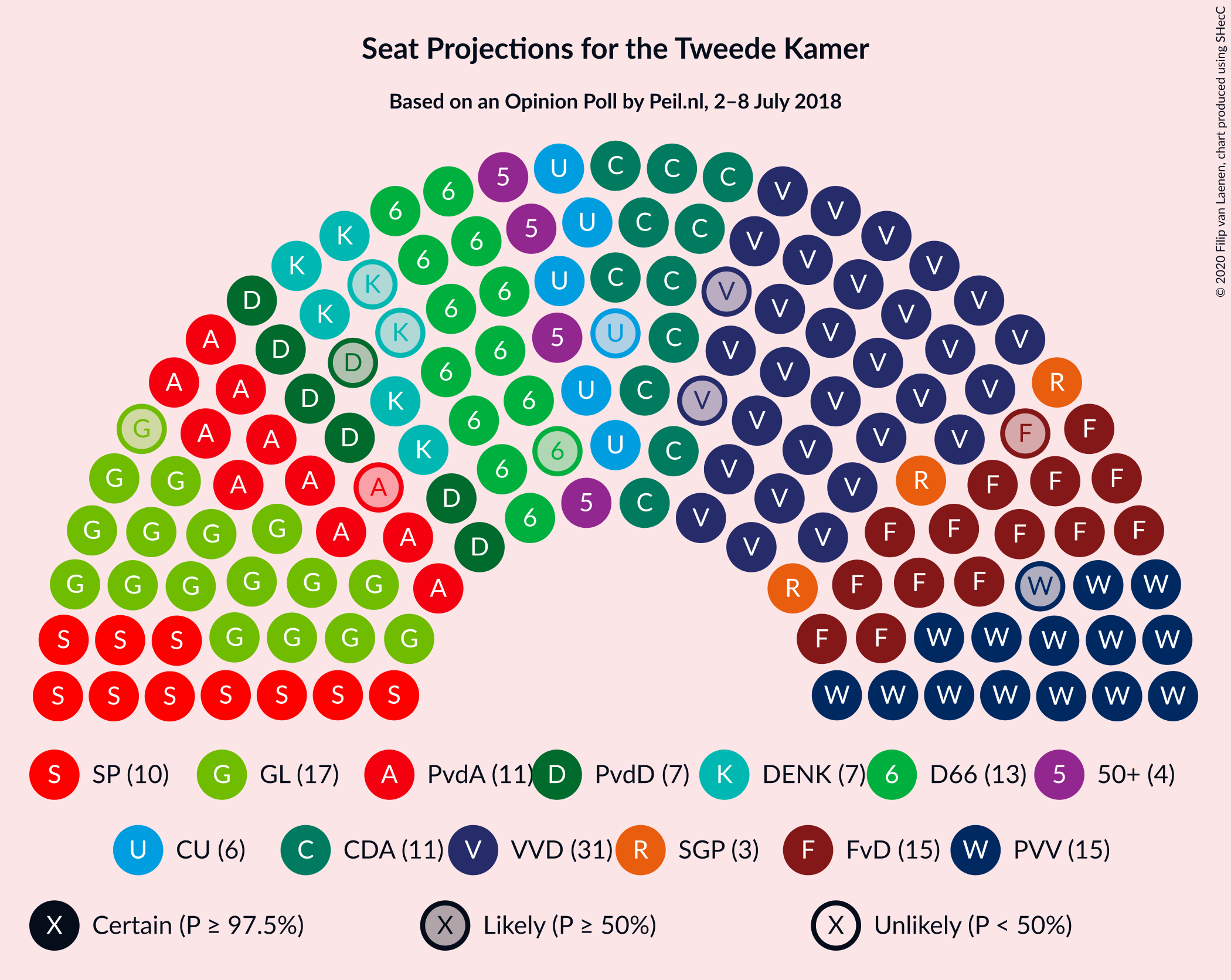 Graph with seating plan not yet produced