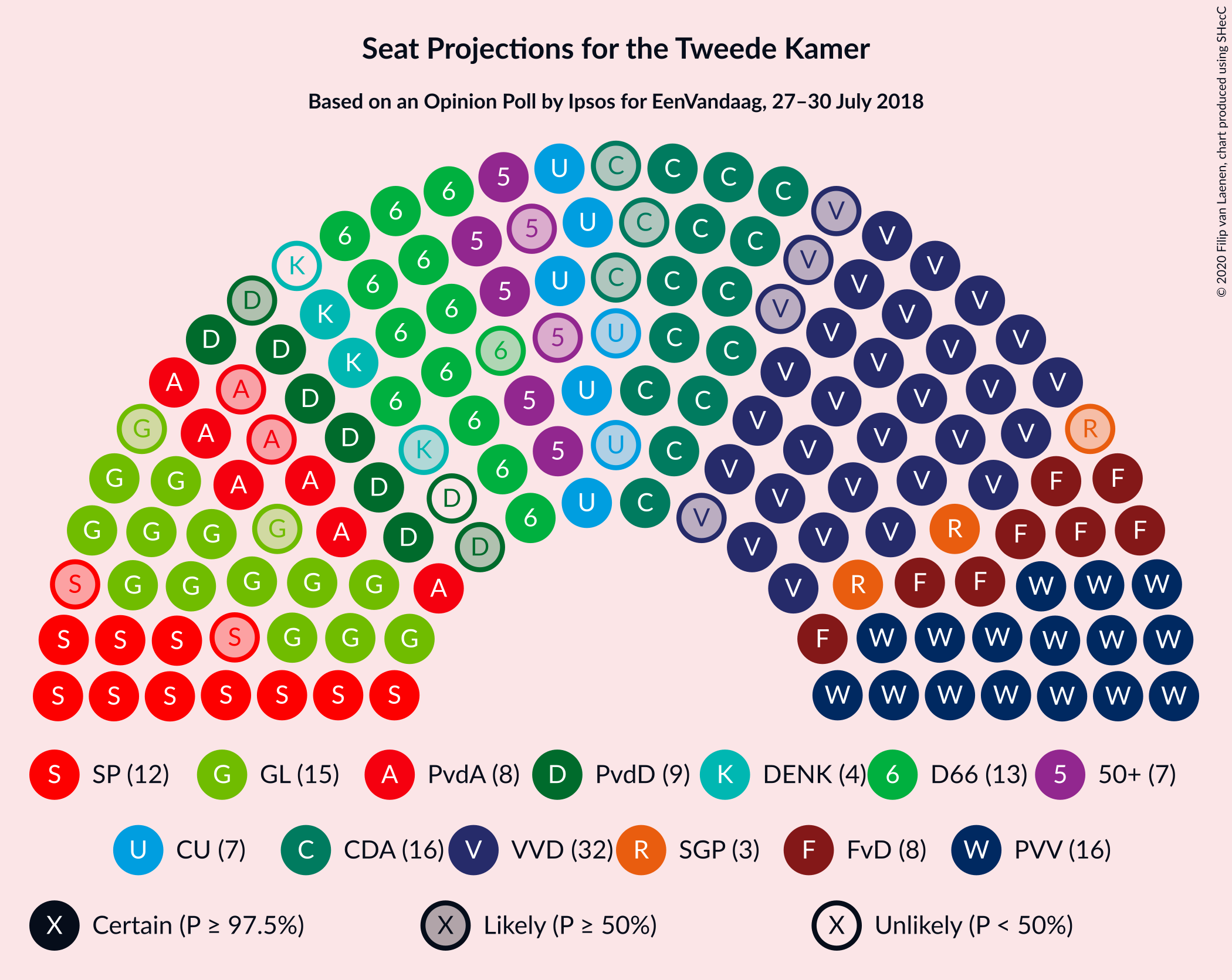 Graph with seating plan not yet produced