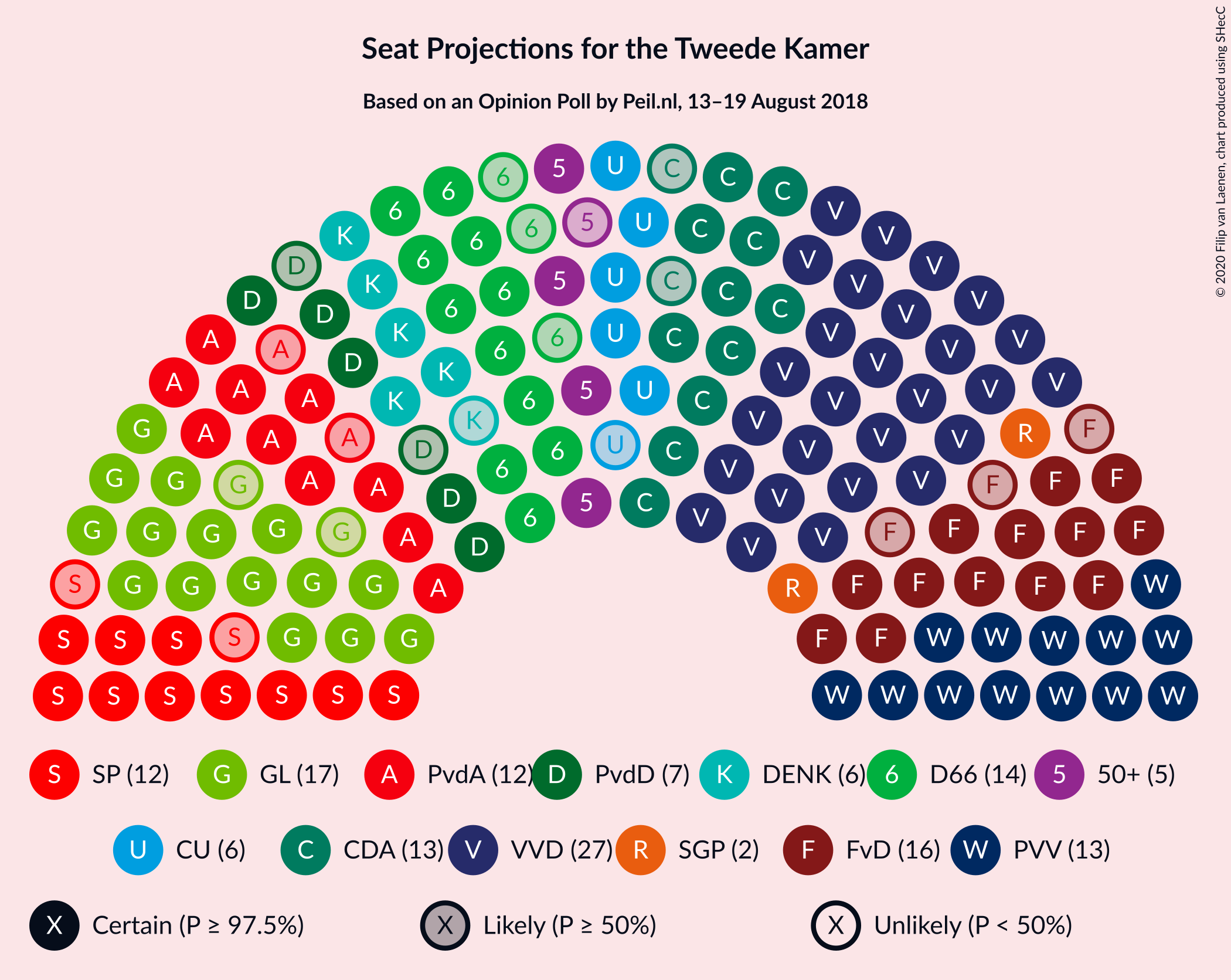 Graph with seating plan not yet produced