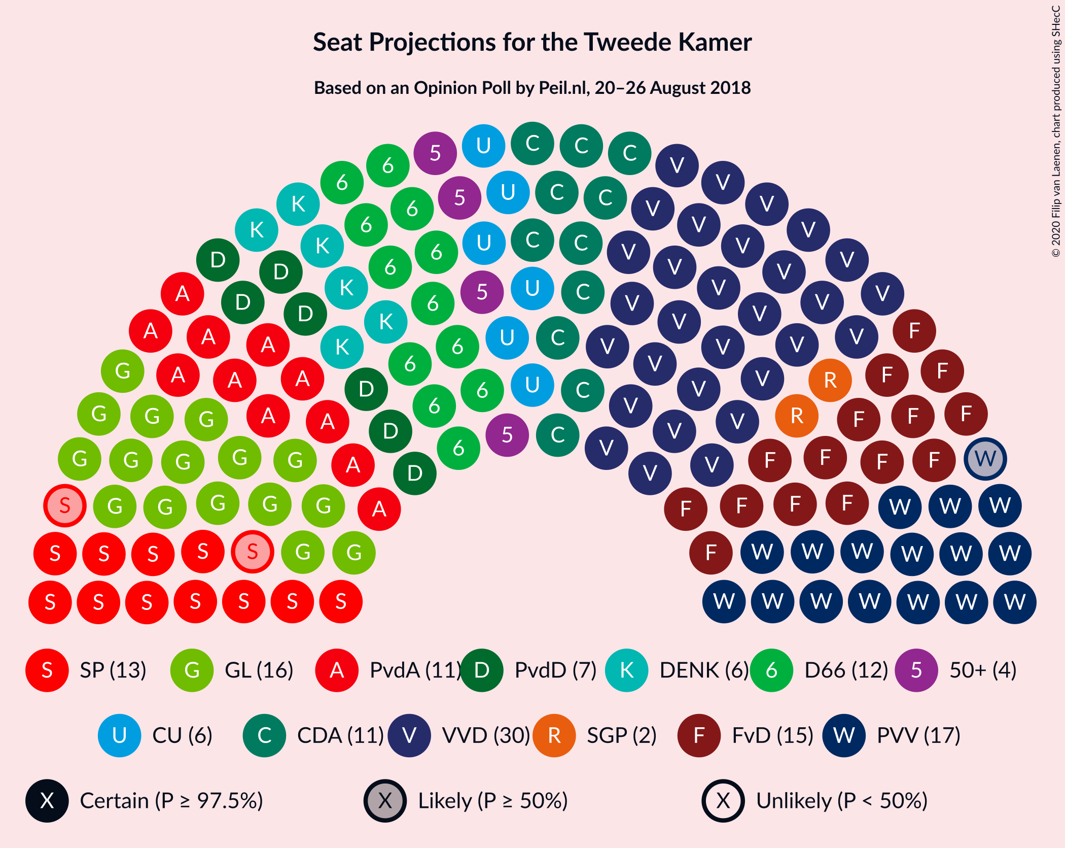 Graph with seating plan not yet produced