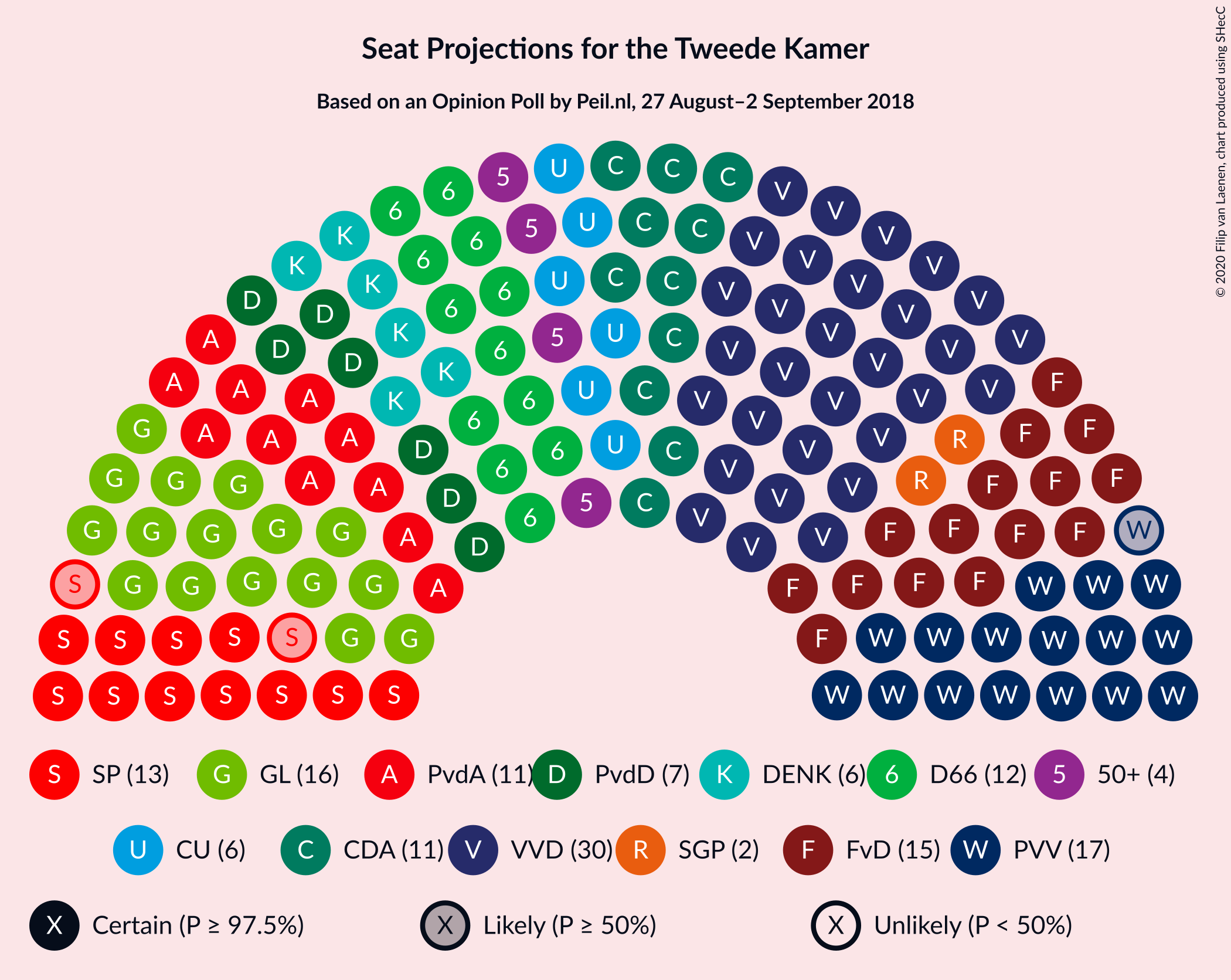 Graph with seating plan not yet produced