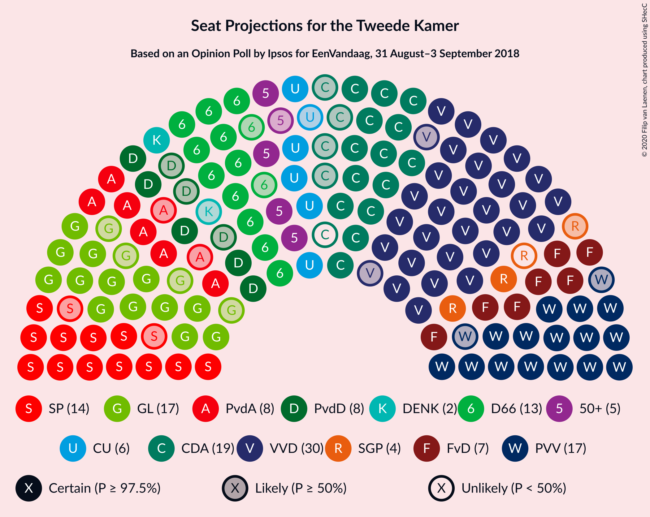 Graph with seating plan not yet produced