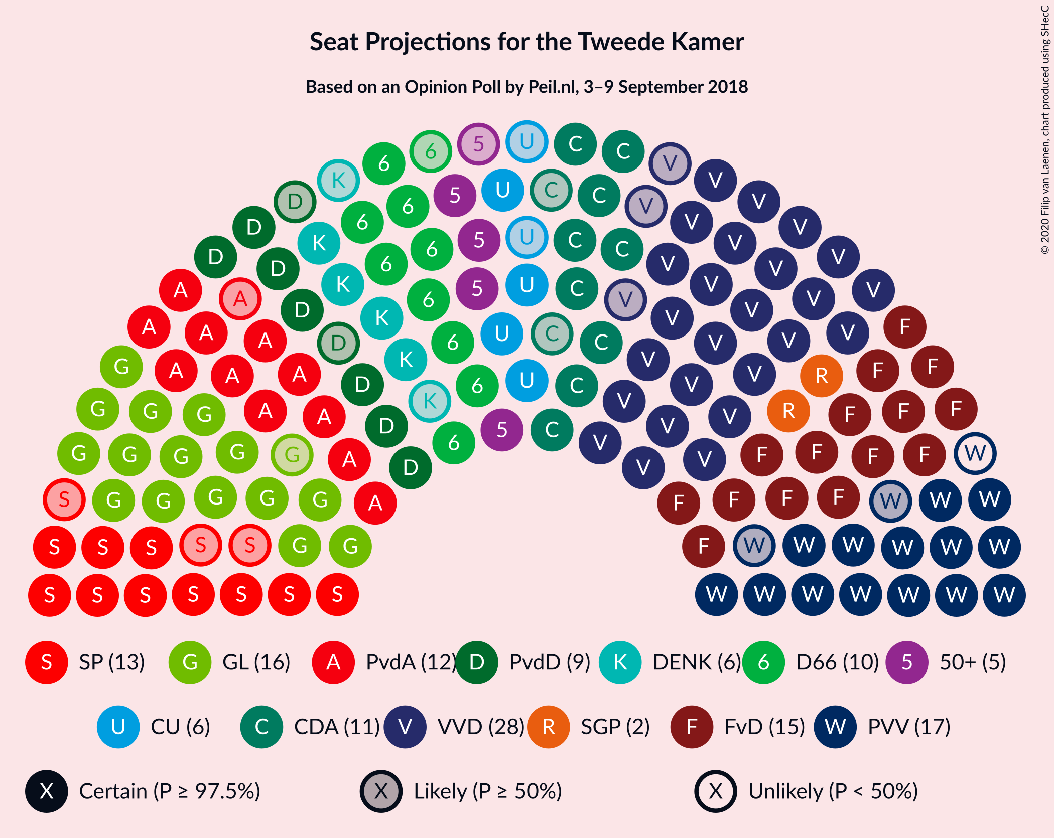 Graph with seating plan not yet produced