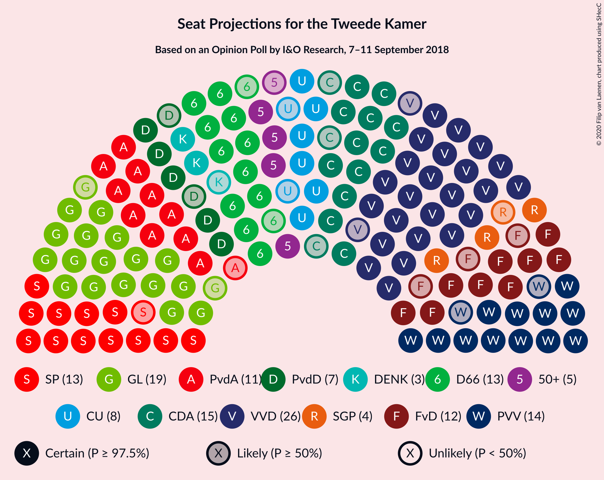 Graph with seating plan not yet produced