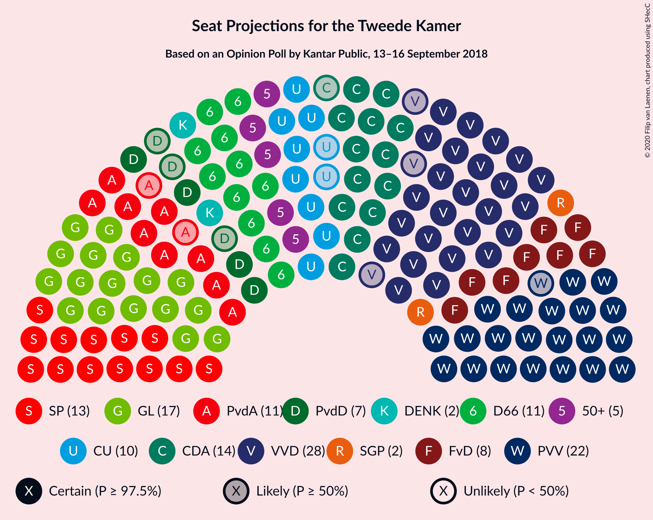 Graph with seating plan not yet produced