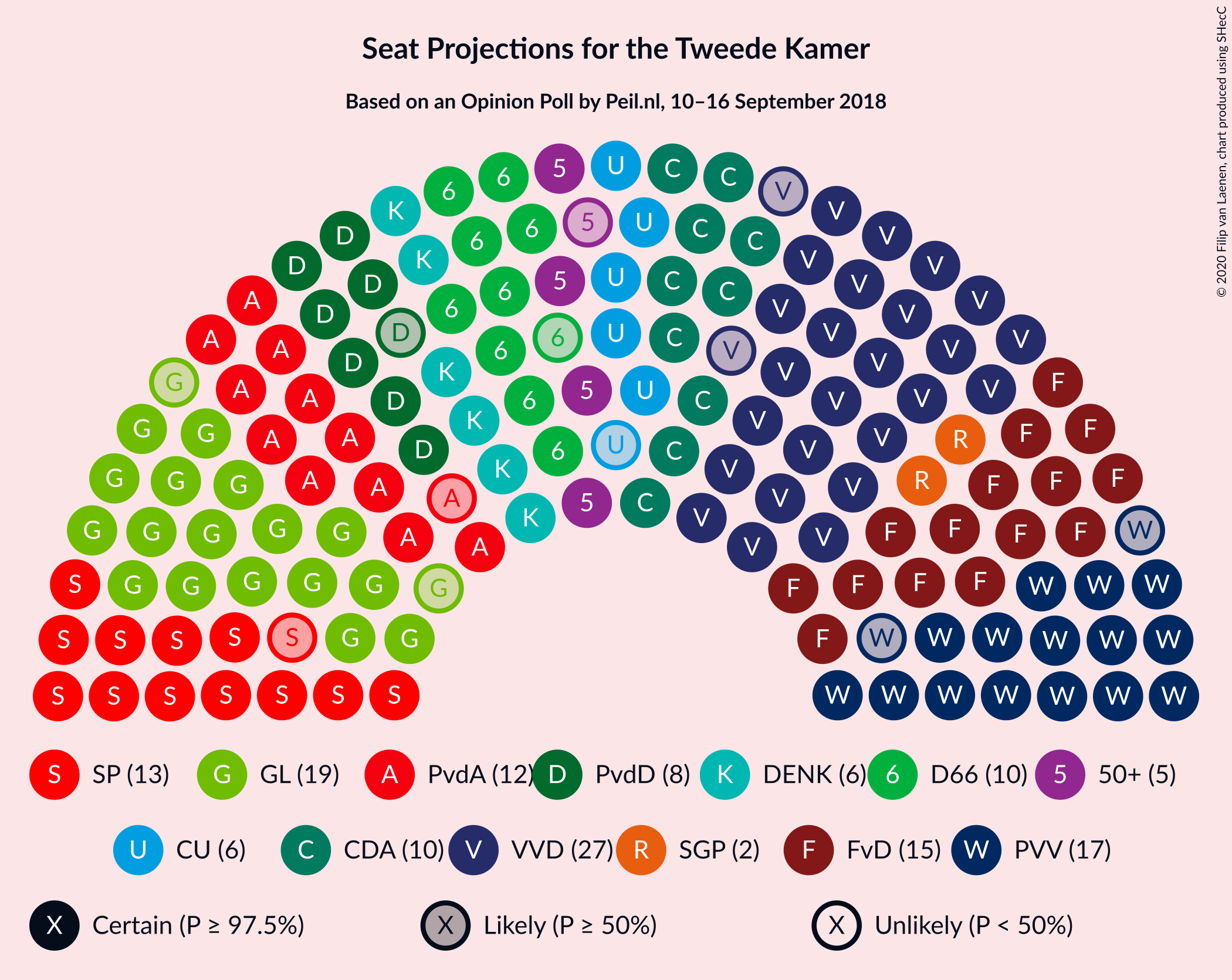 Graph with seating plan not yet produced