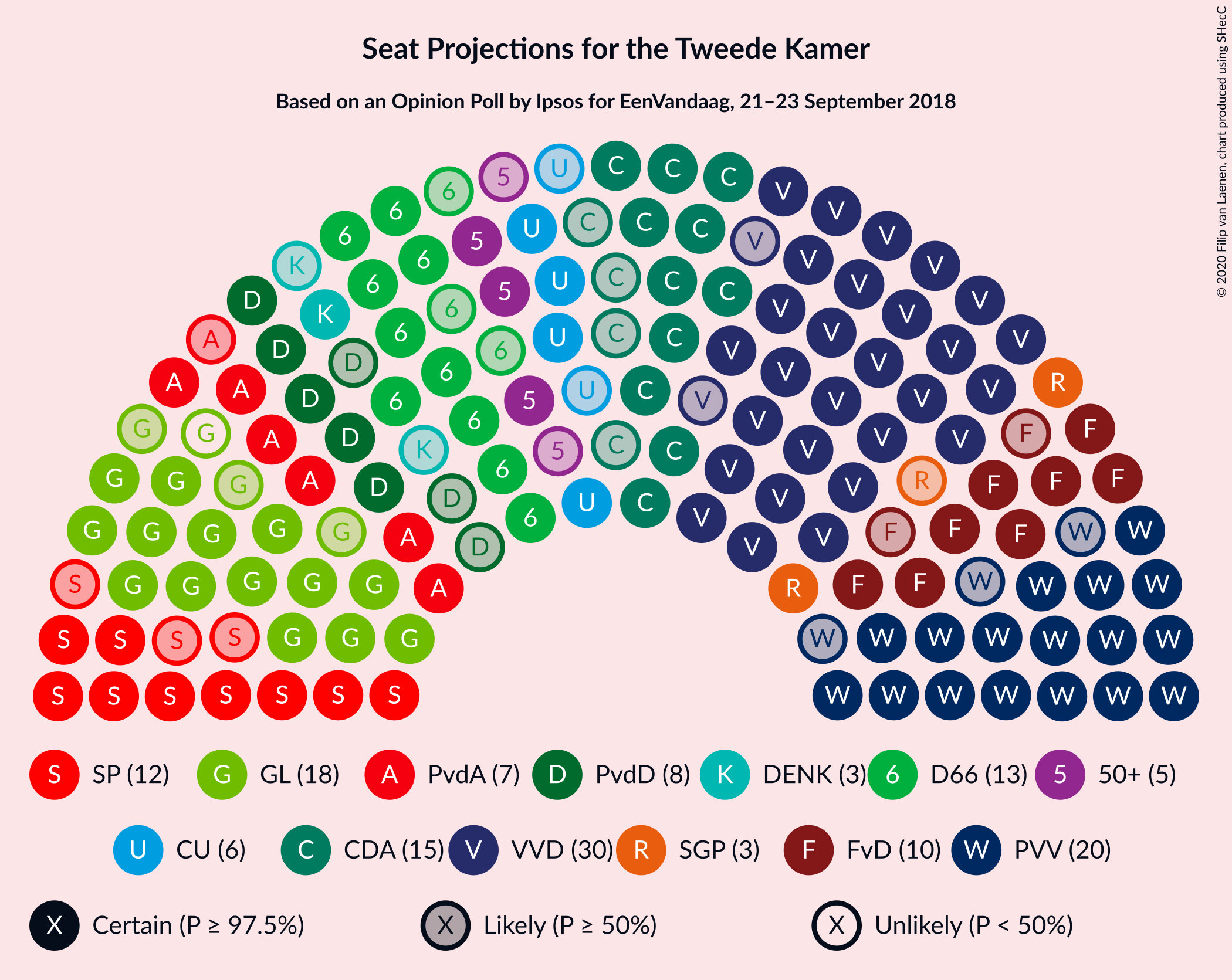 Graph with seating plan not yet produced