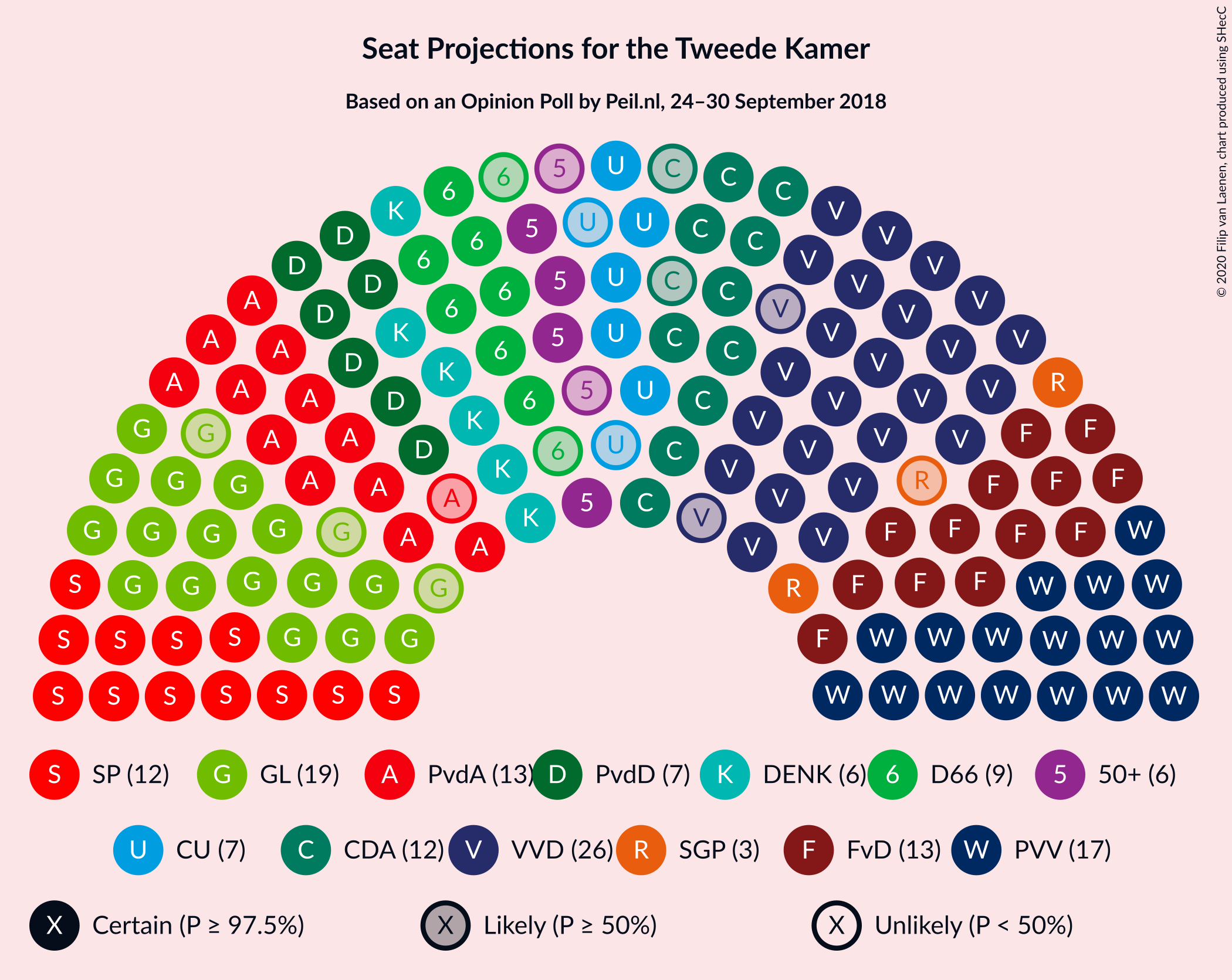 Graph with seating plan not yet produced