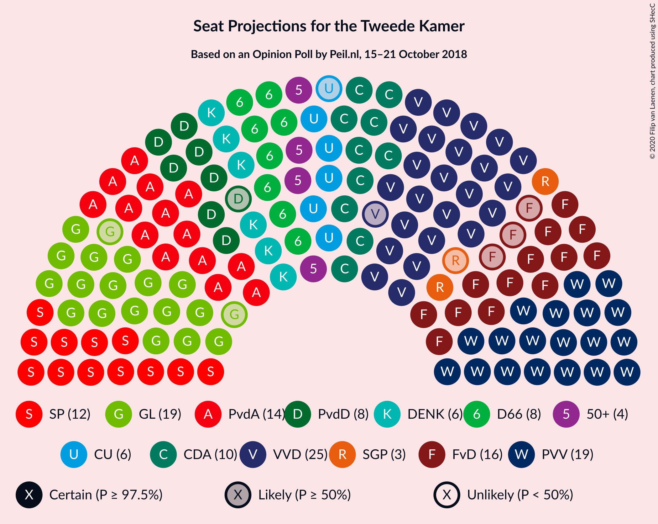 Graph with seating plan not yet produced